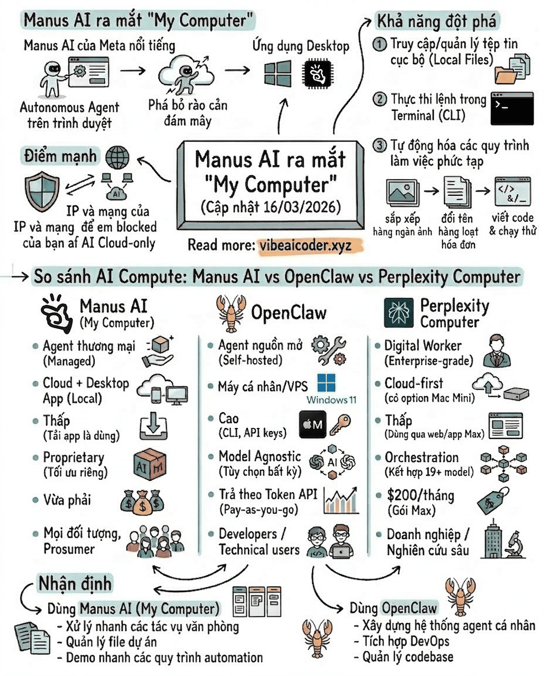 💻 Manus AI ra mắt "My Computer": Bước tiến mới của AI Agent sau khi về chung nhà với Meta