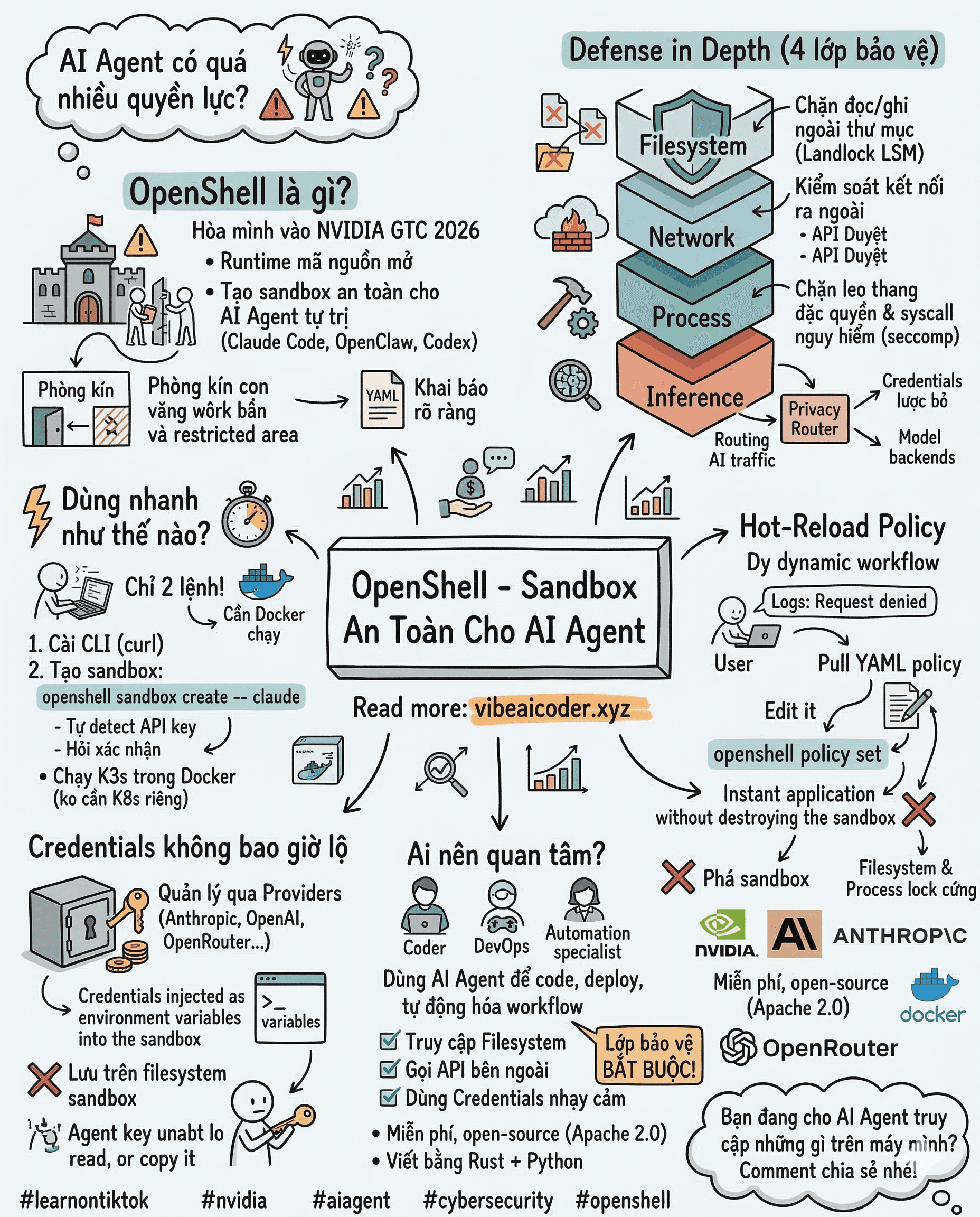 🔒 Làm sao để chạy Agent an toàn? NVIDIA ra mắt giải pháp OpenShell