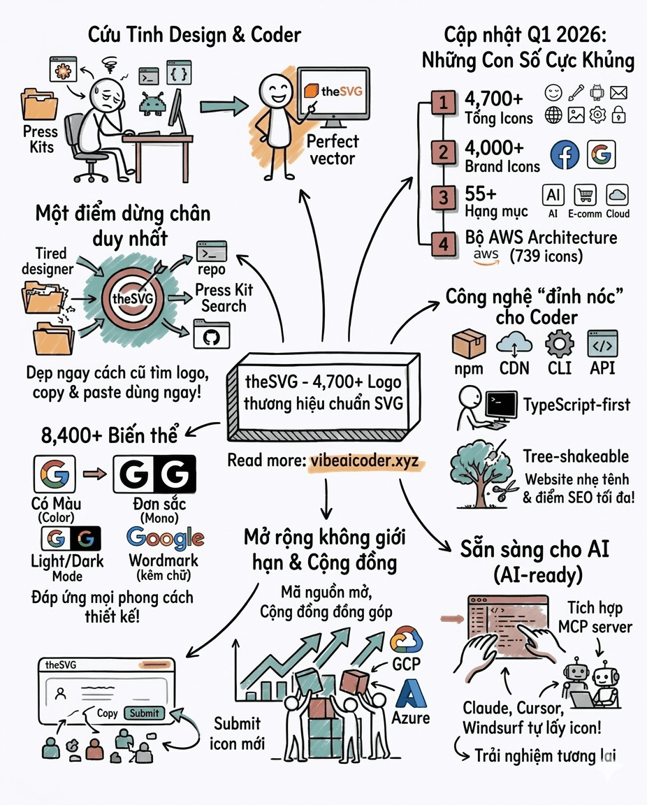 🚀 4,700+ Logo thương hiệu chuẩn SVG - Cứu tinh của dân Design & Coder!