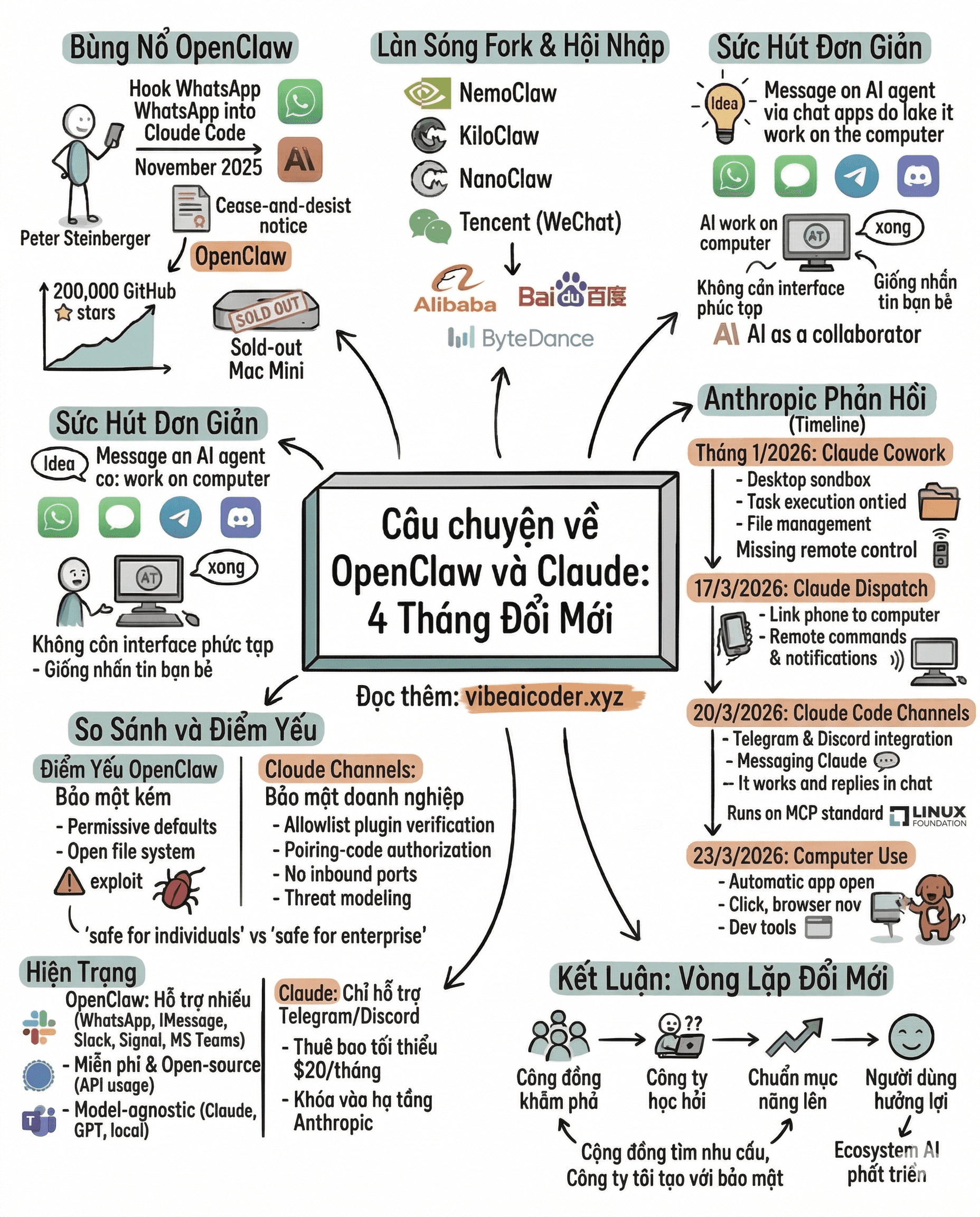 🧑‍💻Claude "Học" Gì Từ OpenClaw? 