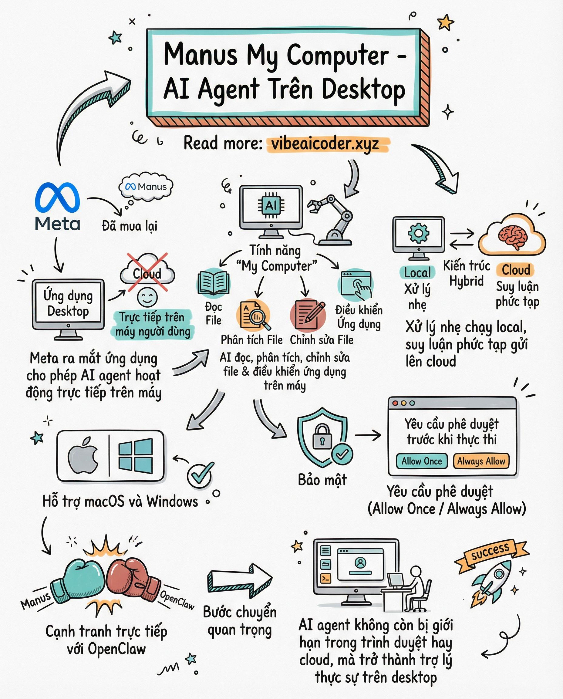 🖥️ Meta Biến Máy Tính Của Bạn Thành Trợ Lý AI Thực Thụ