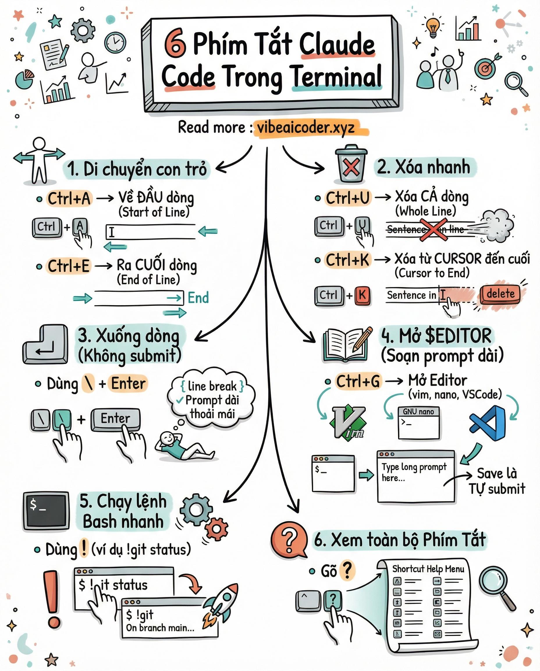 ⌨️ 6 Phím Tắt Claude Code Mà 90% Dev Chưa Biết