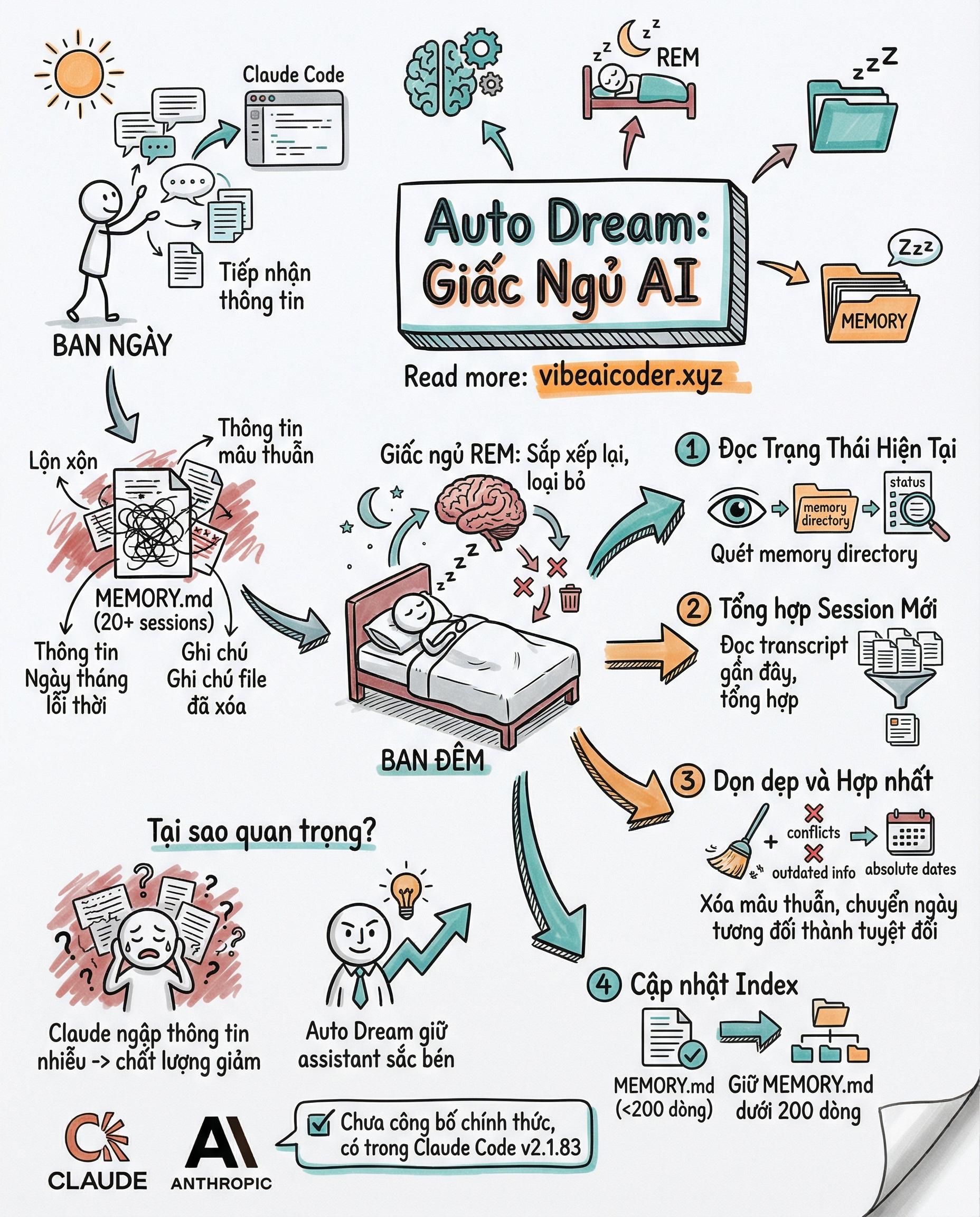 🧠 Bộ Nhớ Claude Của Bạn Lộn Xộn? Có Giải Pháp Rồi