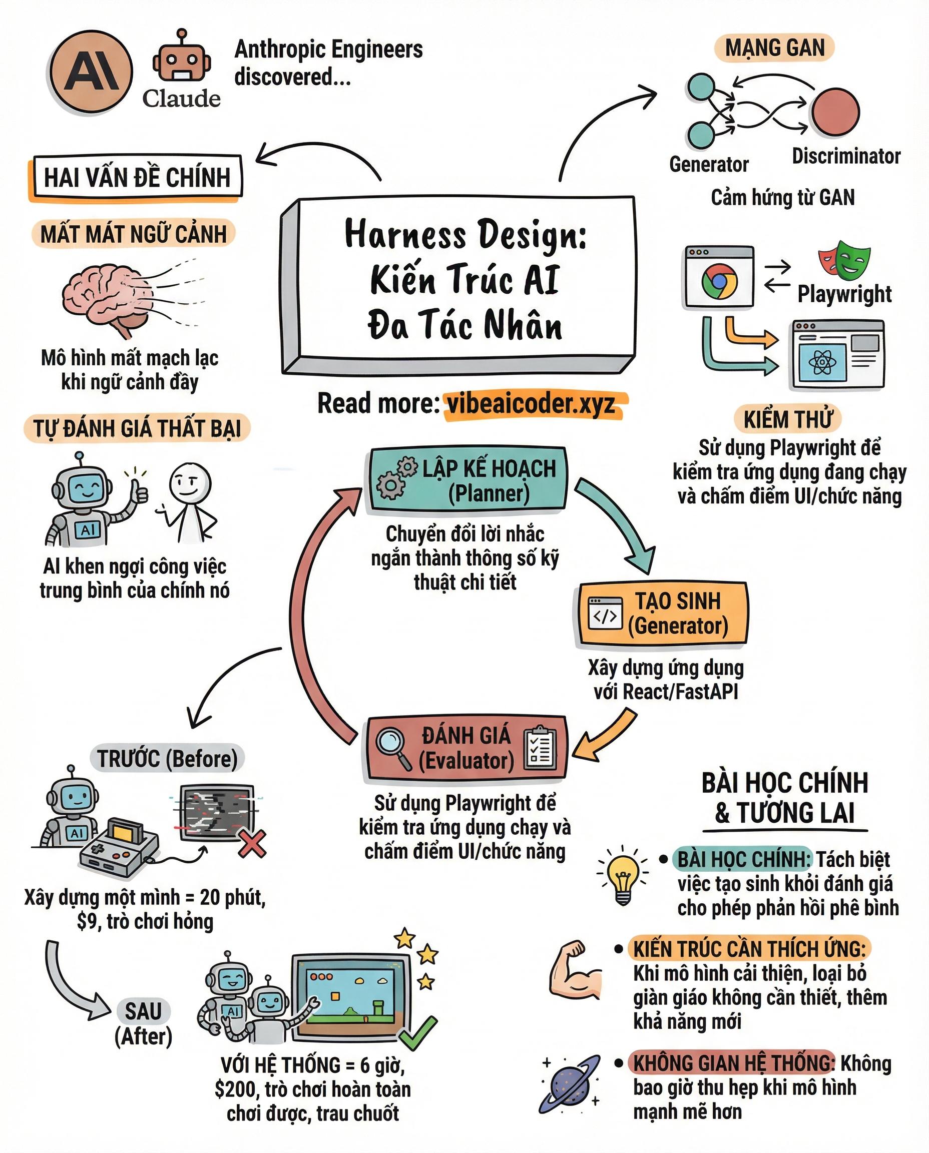 🤖 AI Tự Đánh Giá Bản Thân Là Thứ Dẫn Đến Sản Phẩm Tệ: Anthropic Có Cách Fix