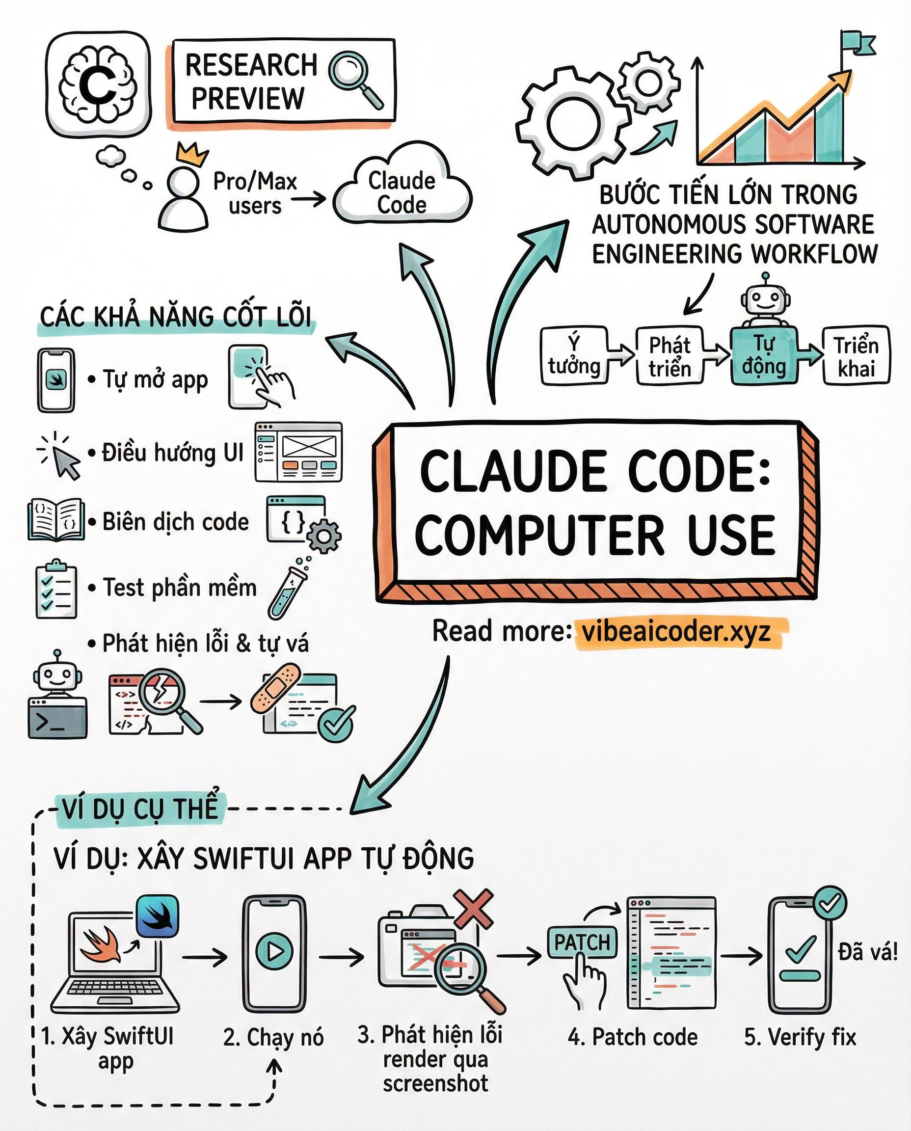 🤖 Claude Code giờ tự build, test và sửa app — không cần bạn động tay