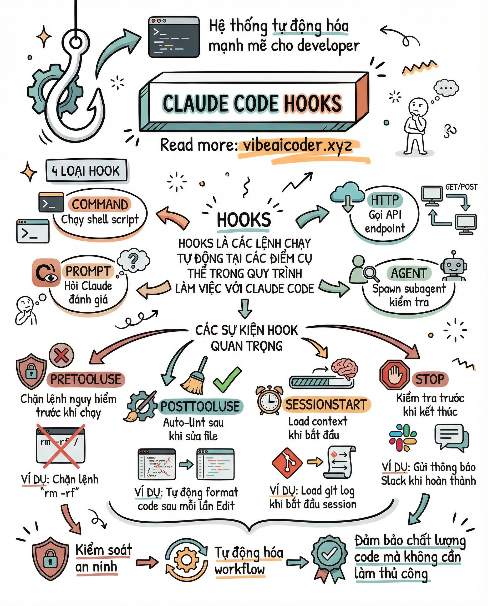 🪝 Claude Code Hooks: Biến Terminal AI Thành Cỗ Máy Tự Động Hoá Cho Developer