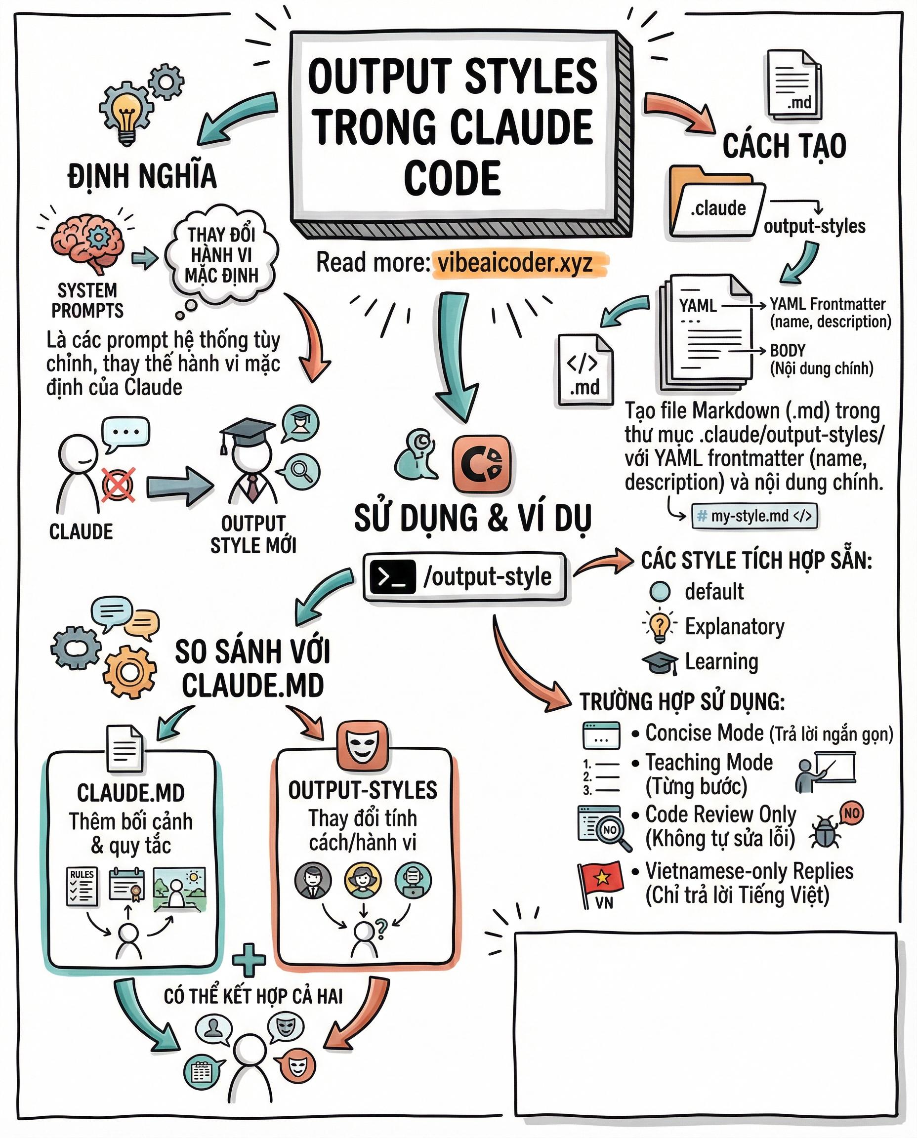🎭 Output Styles: Biến Claude Code Thành Trợ Lý Theo Đúng Phong Cách Của Bạn