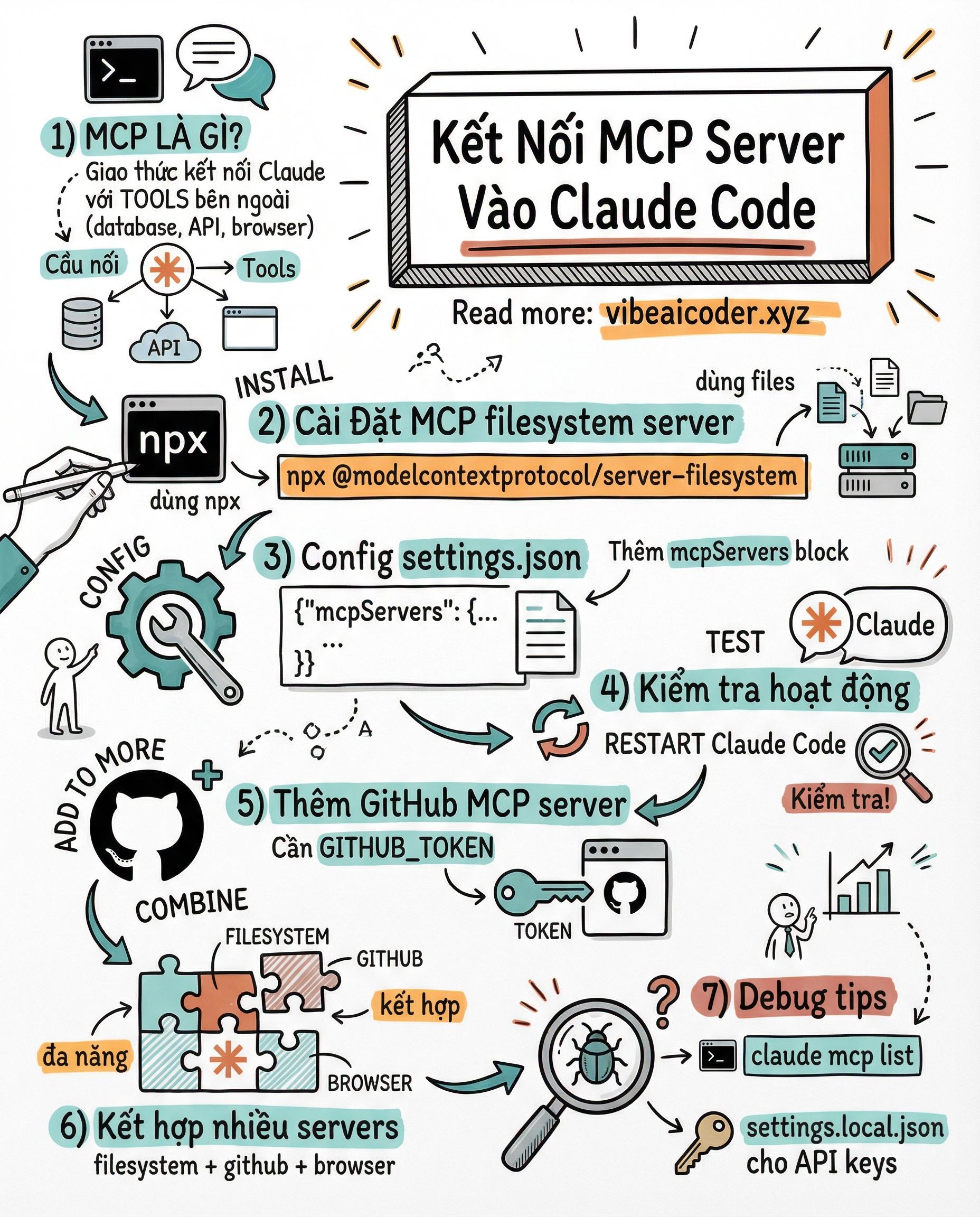 Hướng Dẫn Kết Nối MCP Server Vào Claude Code: Từ Cài Đặt Đến Chạy Thực Tế