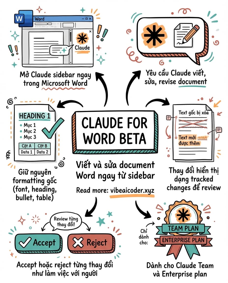 📝 Claude Chui Thẳng Vào Microsoft Word: Viết, Sửa, Review Không Cần Rời File