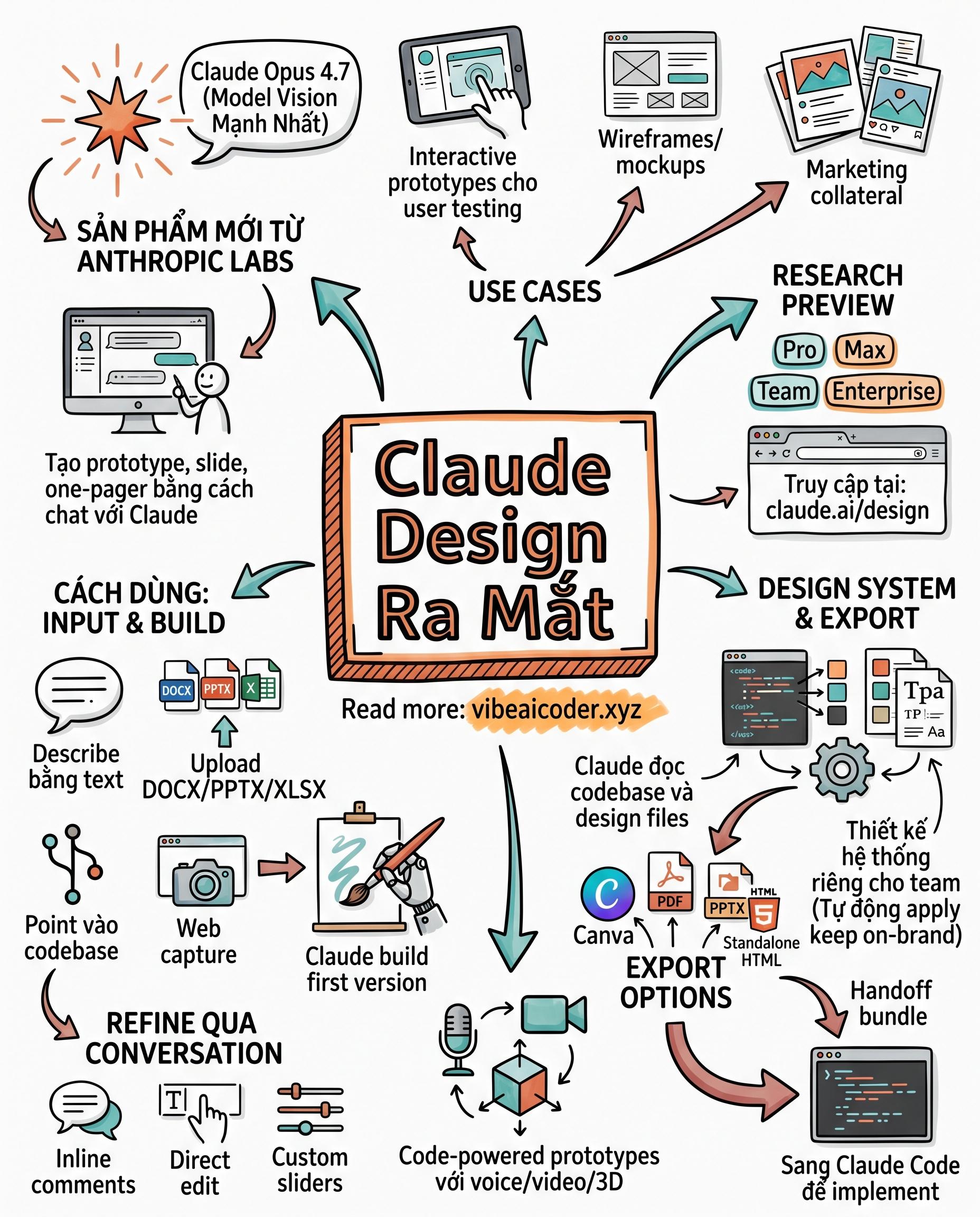 🎨 Claude Design vừa ra mắt, chat vài câu là có prototype đẹp như designer xịn