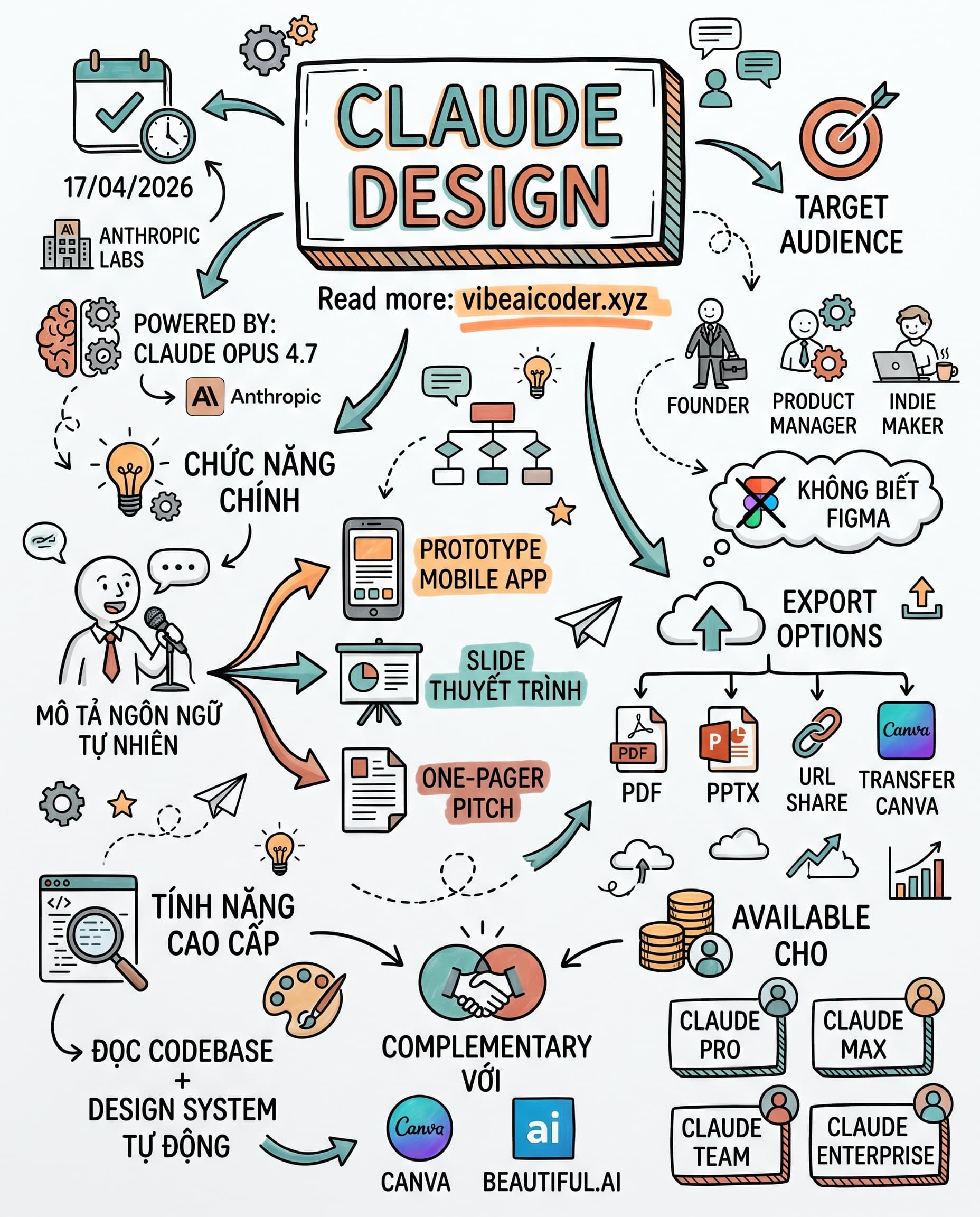 🎨 Claude Design ra mắt: Biến lời nói thành pitch deck đẹp như designer xịn