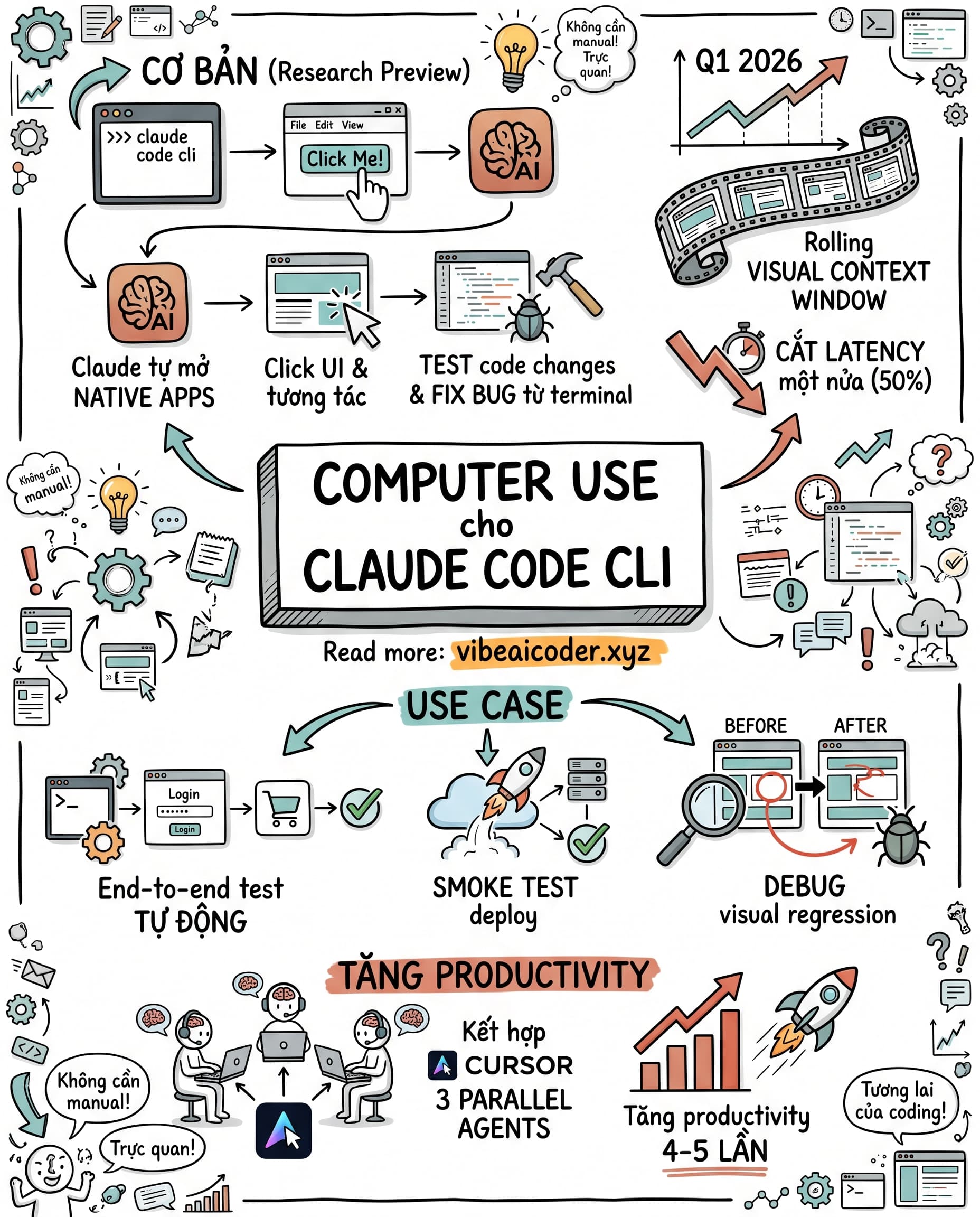 🖱️ Computer Use đến Claude Code CLI: Claude tự click UI và test app từ terminal