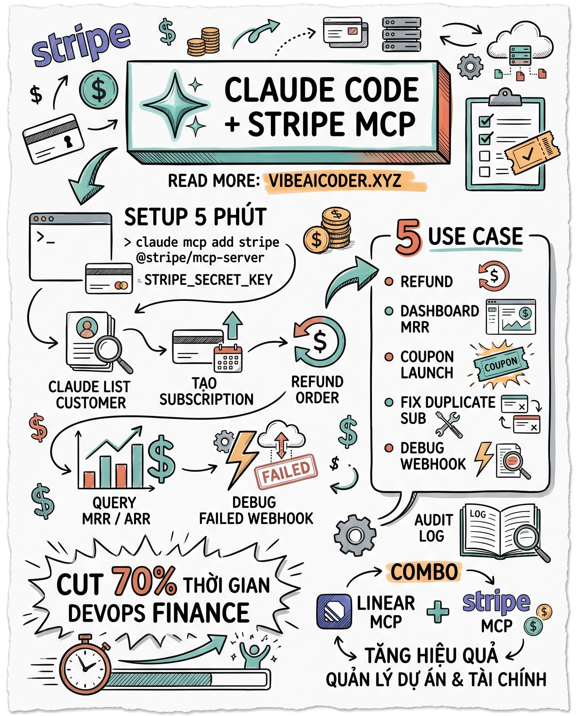 💳 Claude Code Cộng Stripe MCP: Tự Động Hoá Payment Workflow Cho SaaS Dev