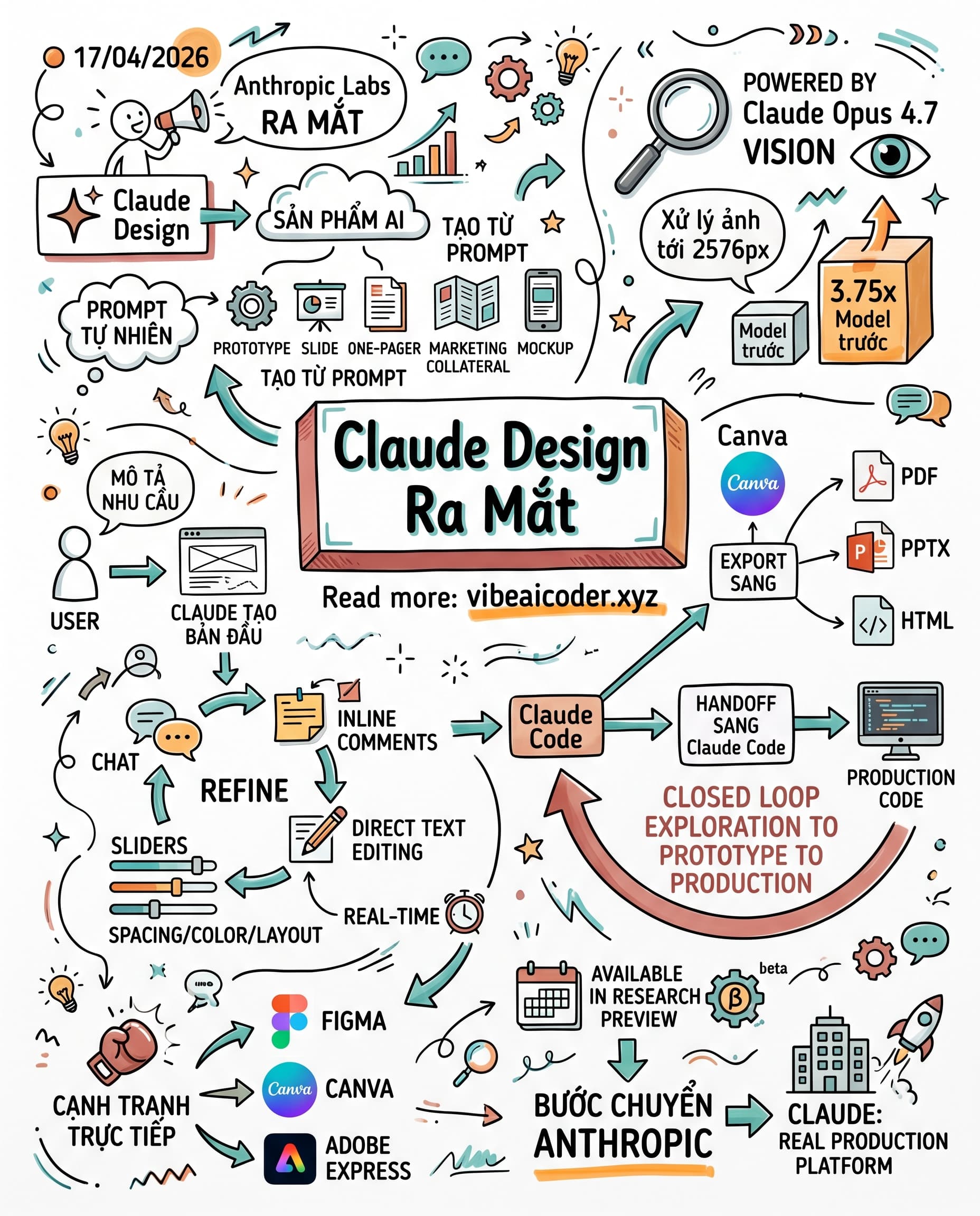 🎨 Claude Design Ra Mắt: Anthropic Tuyên Chiến Trực Diện Với Figma