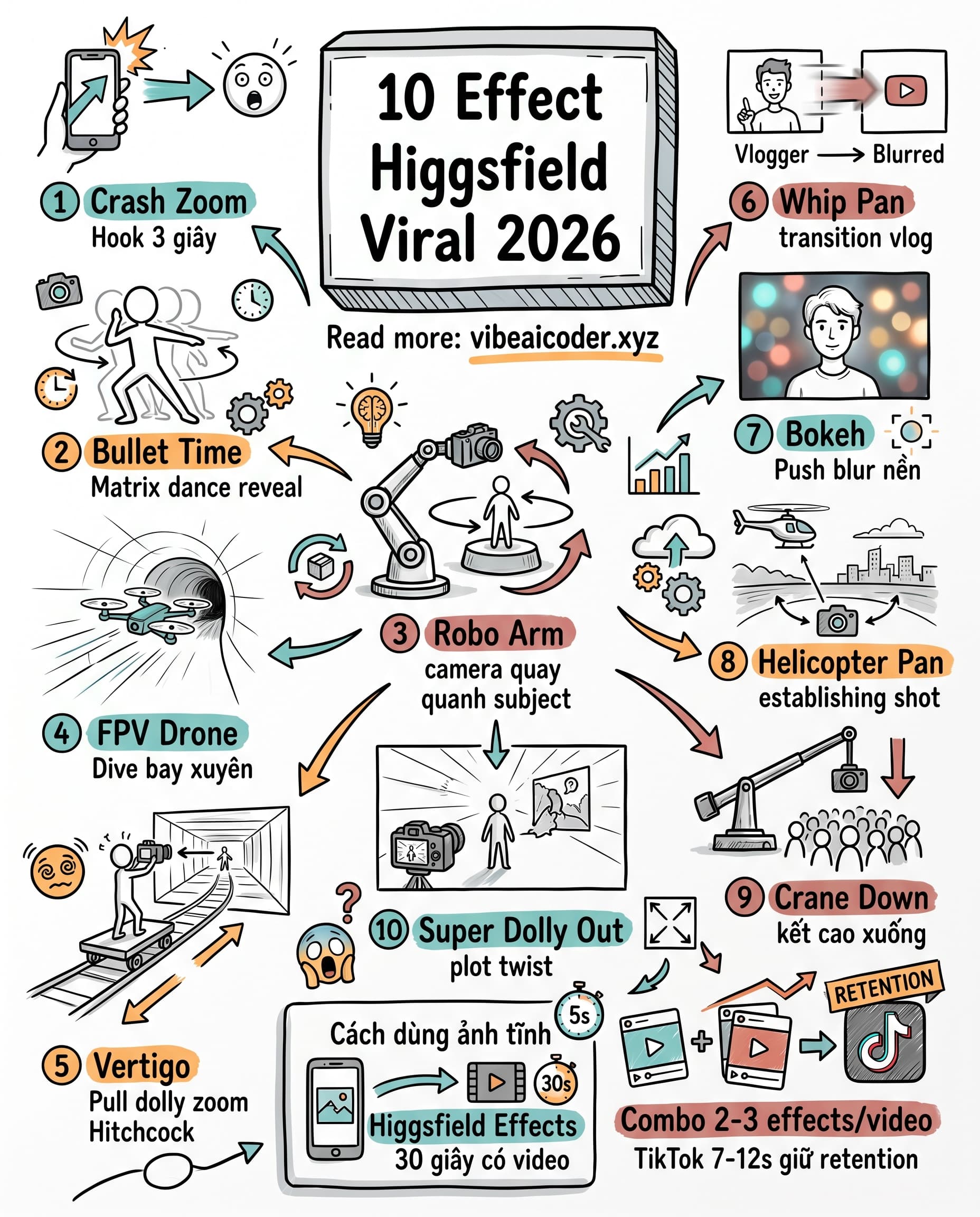 🎬 10 Effect Higgsfield Viral 2026 Giúp Creator Việt Bùng Nổ TikTok Và Reels