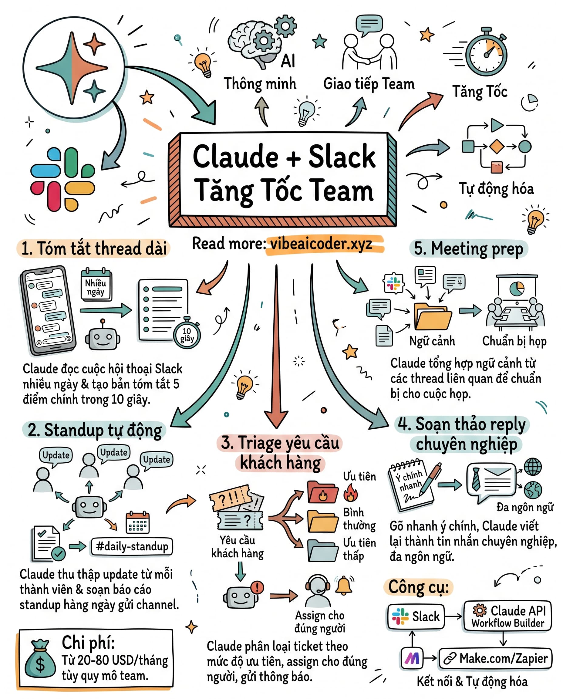 🤖 5 Cách Dùng Claude AI Trong Slack Để Team Việt Làm Việc Nhanh Gấp Đôi