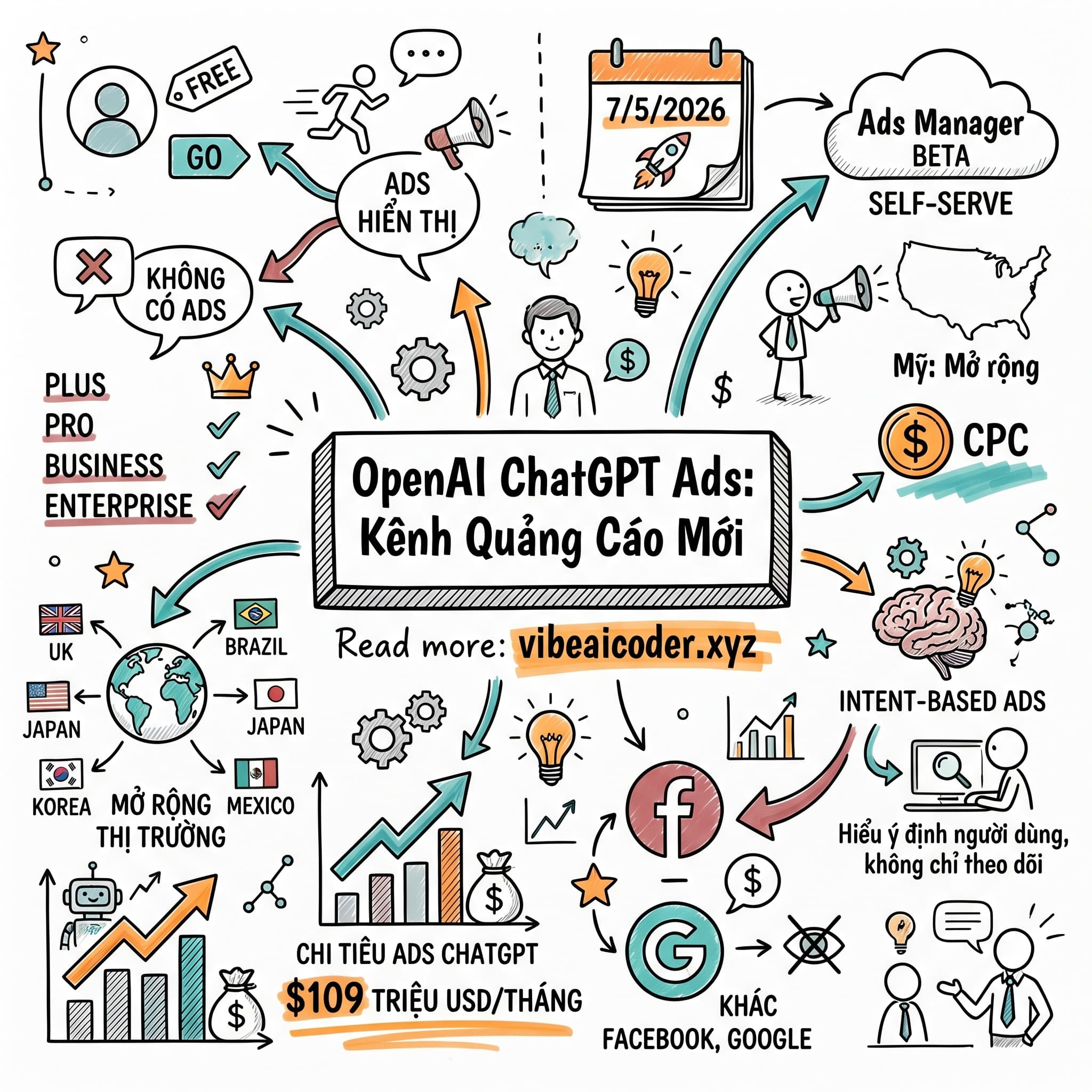 🚨 ChatGPT vừa trở thành nền tảng quảng cáo, người dùng free sắp thấy ads ngay trong cuộc trò chuyện