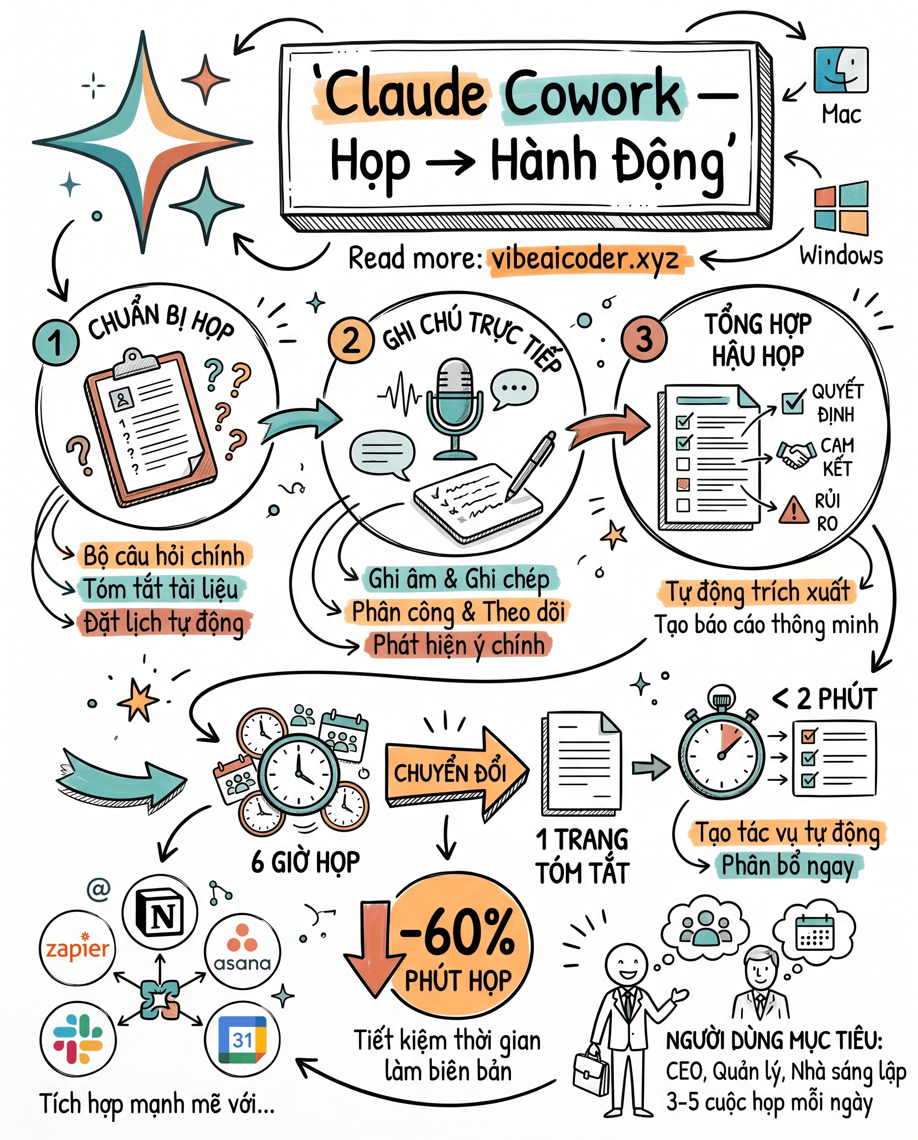 🤖 Dùng Claude Cowork Để Biến Mỗi Cuộc Họp Thành Hành Động Thực Tế