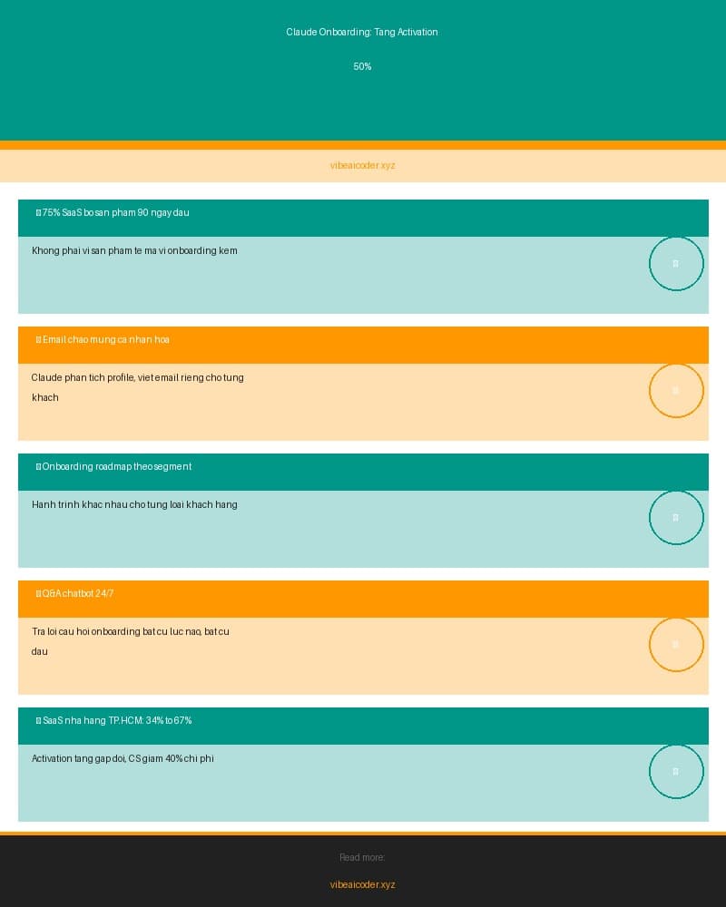 🚀 Tăng 50% Activation Rate Cho SaaS Nhờ Hệ Thống Onboarding Tự Động Với Claude