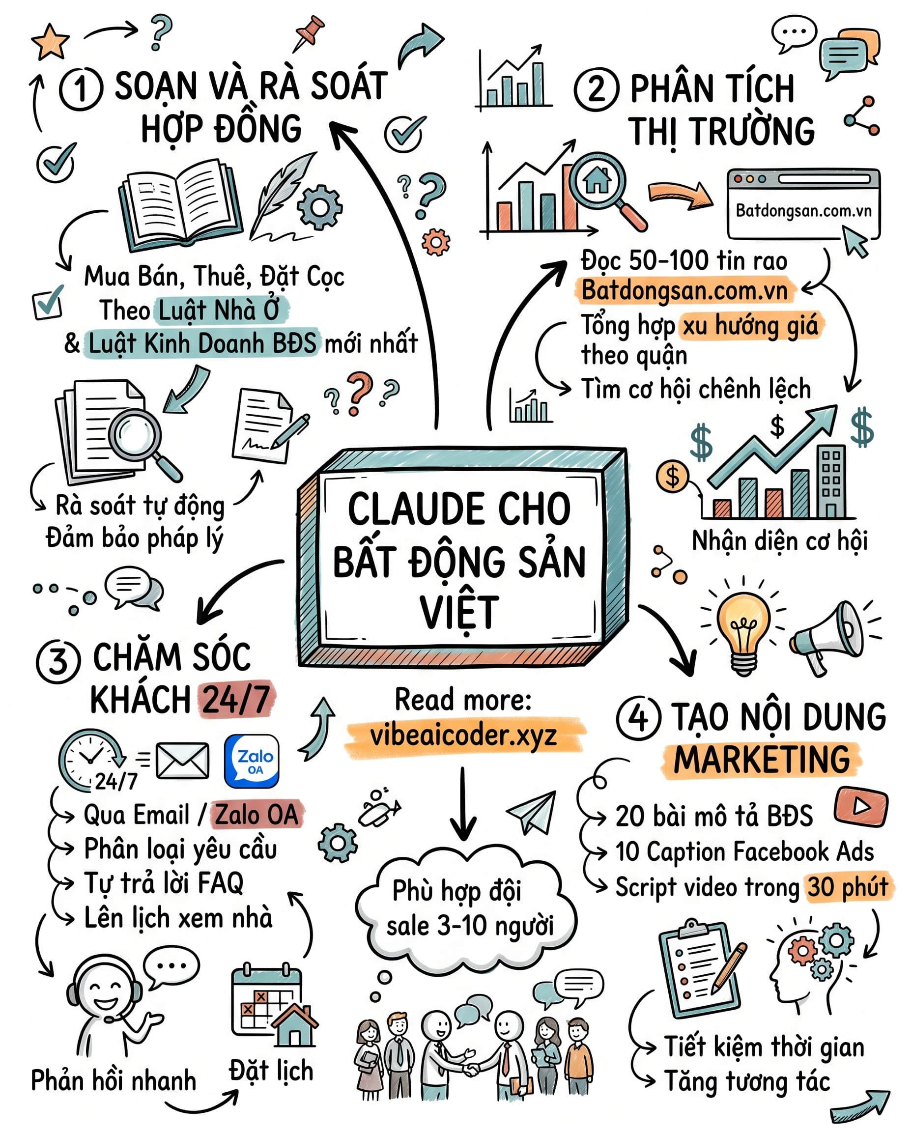 🏠 Claude Biến Thành Vũ Khí Bí Mật Cho Dân Bất Động Sản Việt Nam
