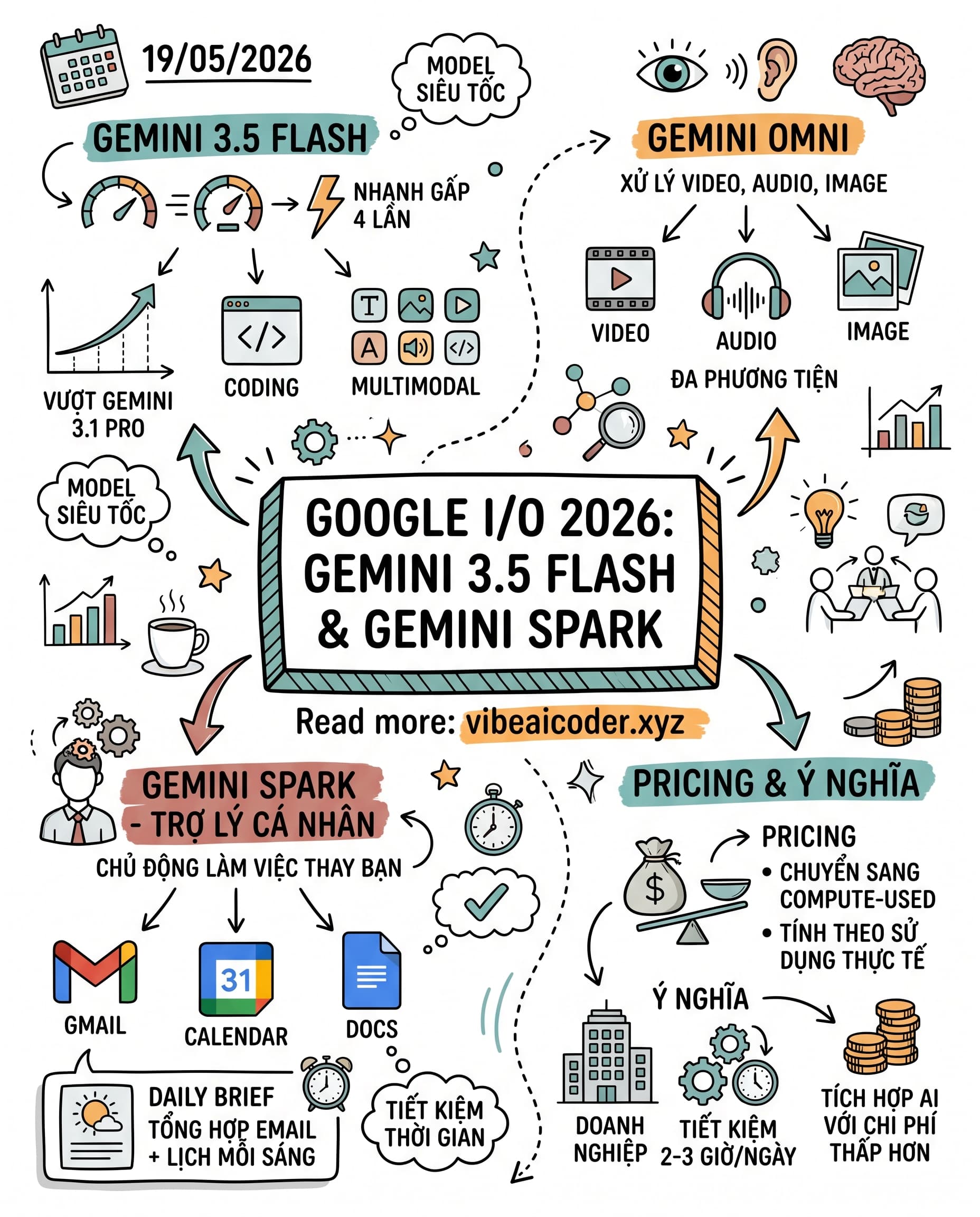 🚀 Google I/O 2026: Gemini "lột xác" thành trợ lý chủ động làm việc thay bạn