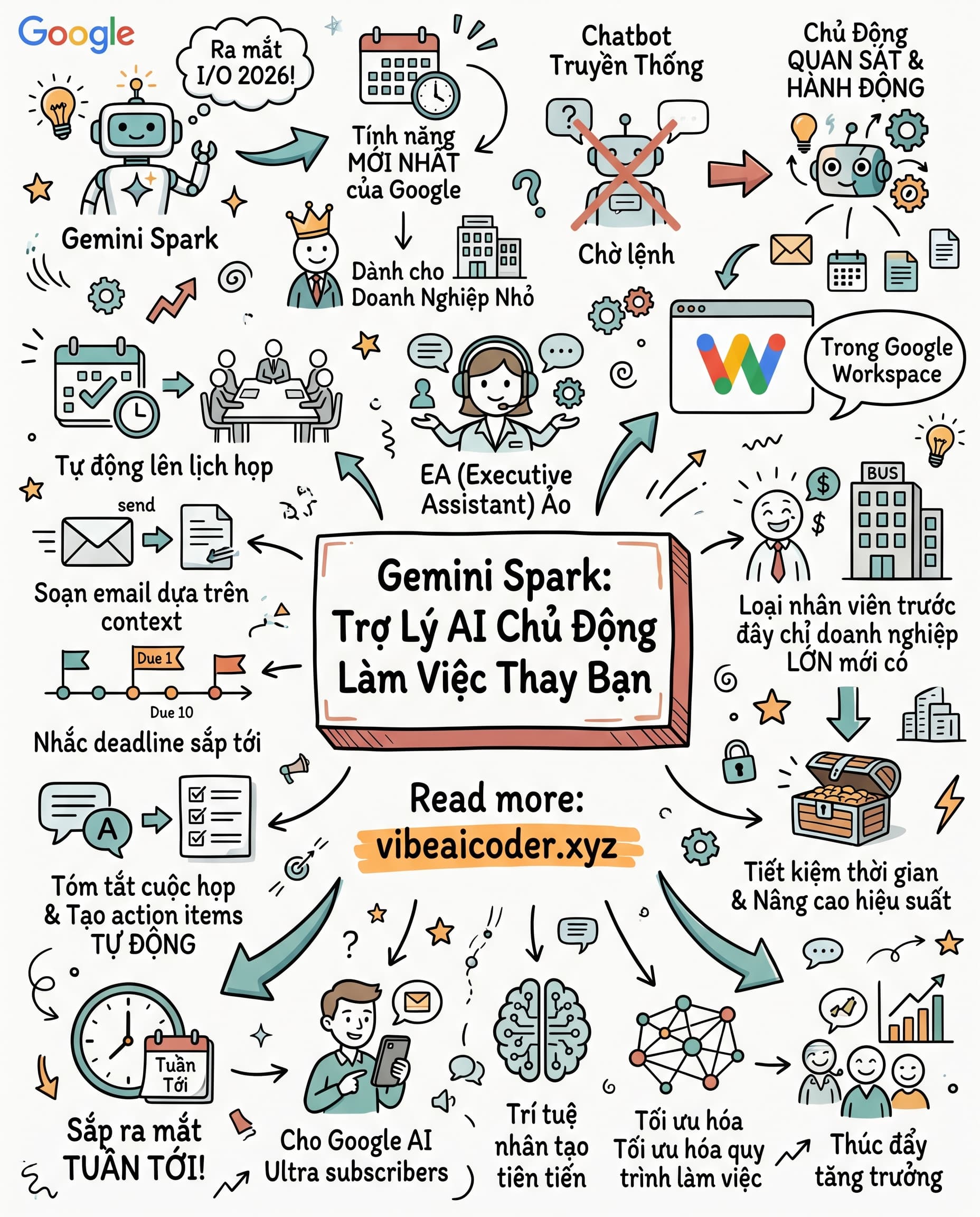 ✨ Gemini Spark: Google Vừa Cho Bạn Một Trợ Lý Ảo Miễn Phí Quản Lý Toàn Bộ Công Việc