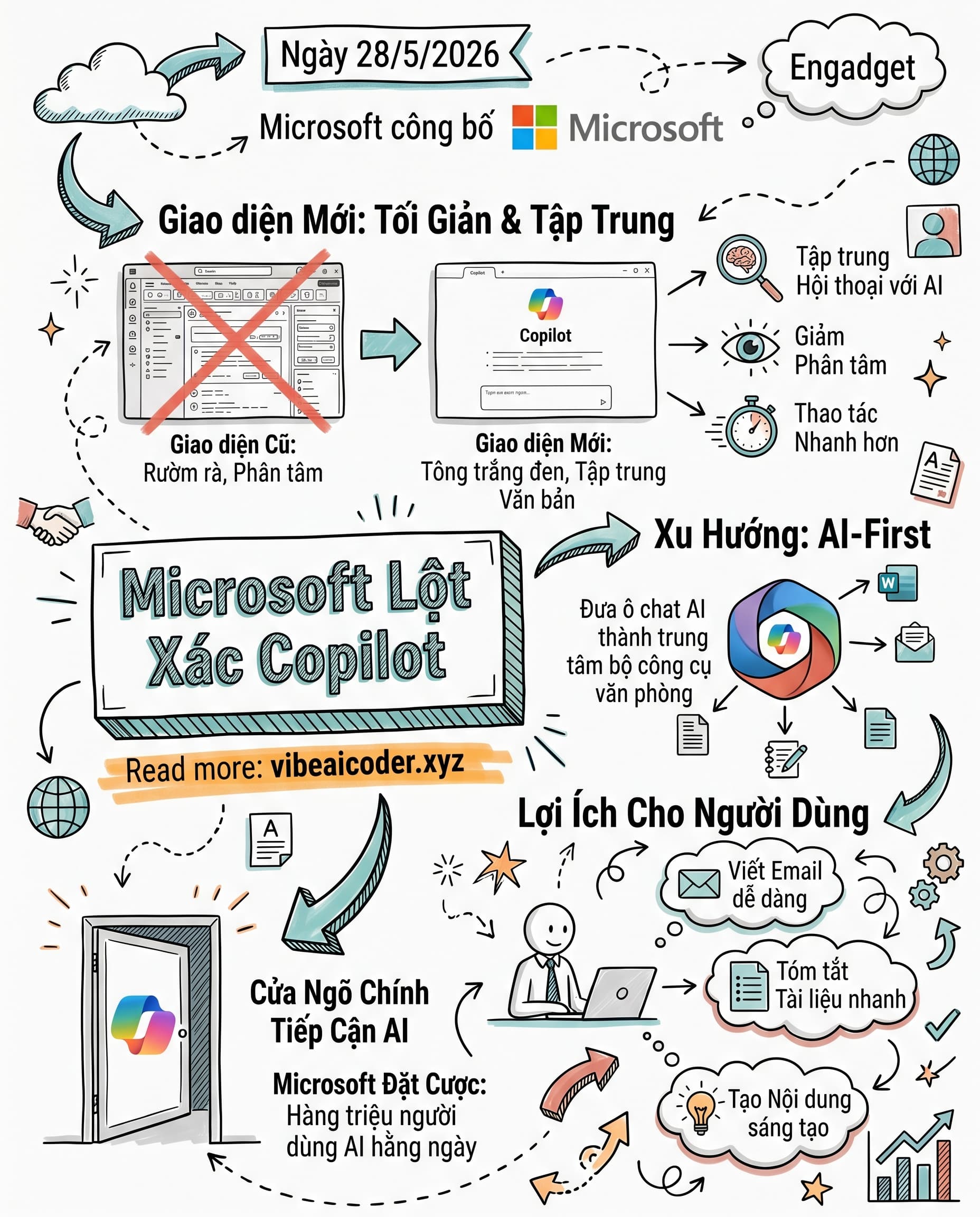 🤖 Microsoft làm mới giao diện Copilot 365, đưa AI thành trung tâm làm việc