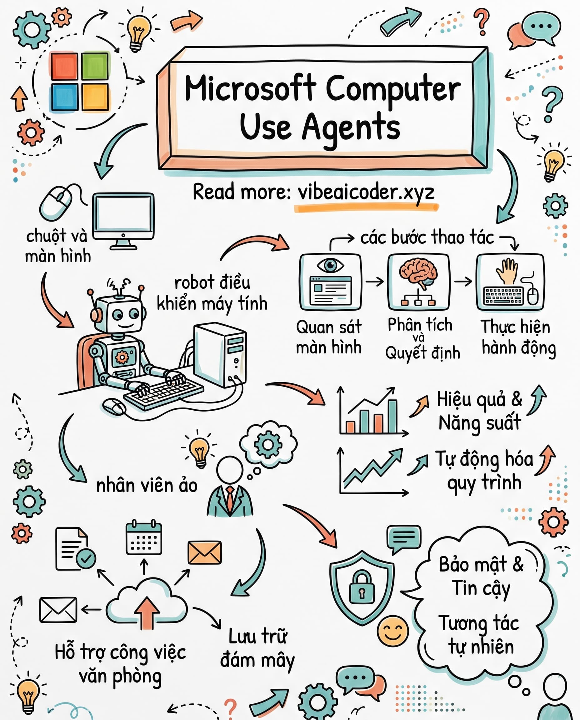 🤖 Microsoft Chính Thức Ra Mắt Computer Use Agents: AI Biết Điều Khiển Máy Tính Như Nhân Viên Thật