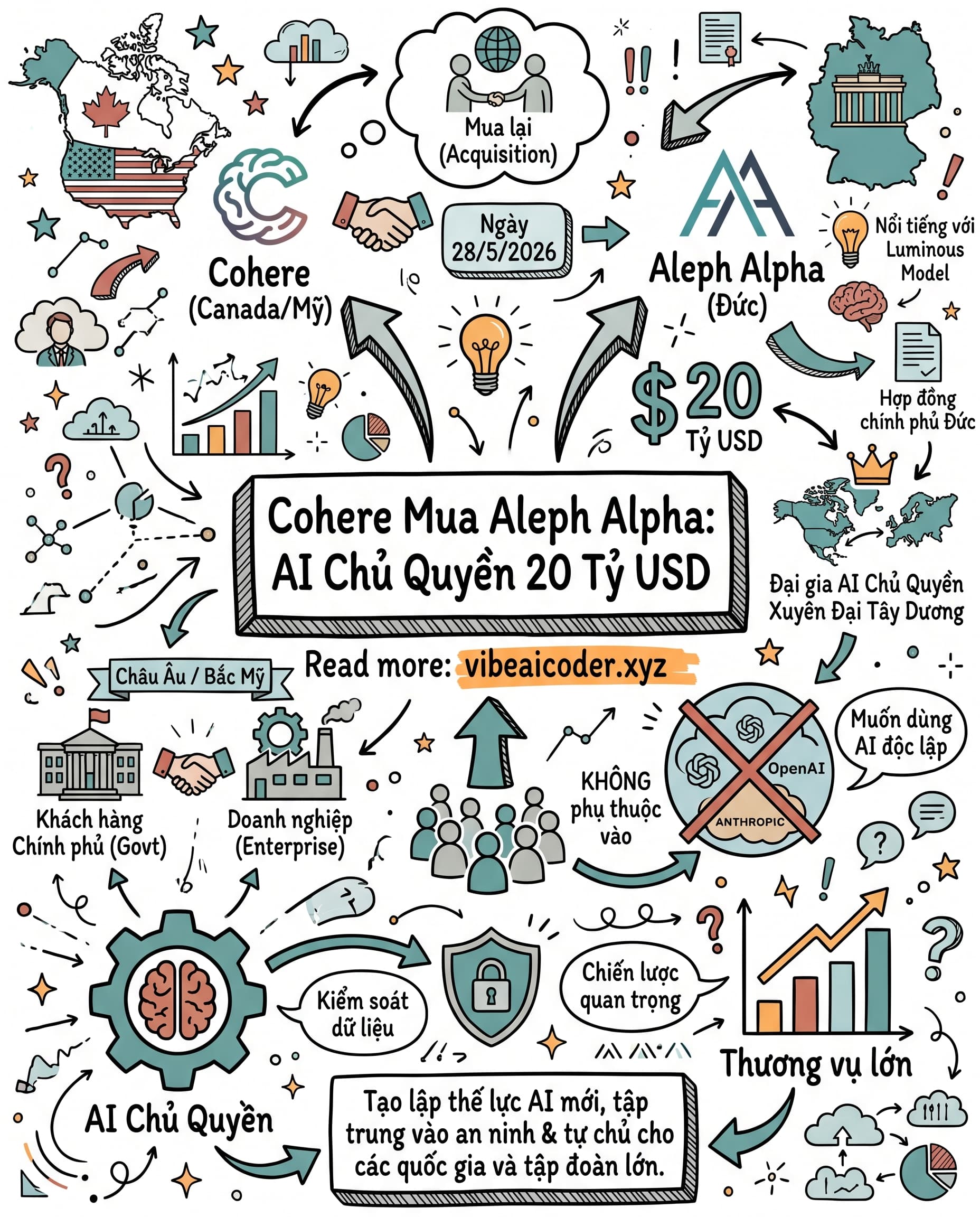 🤝 Cohere Mua Aleph Alpha: Đế Chế AI Chủ Quyền 20 Tỷ USD Thách Thức OpenAI