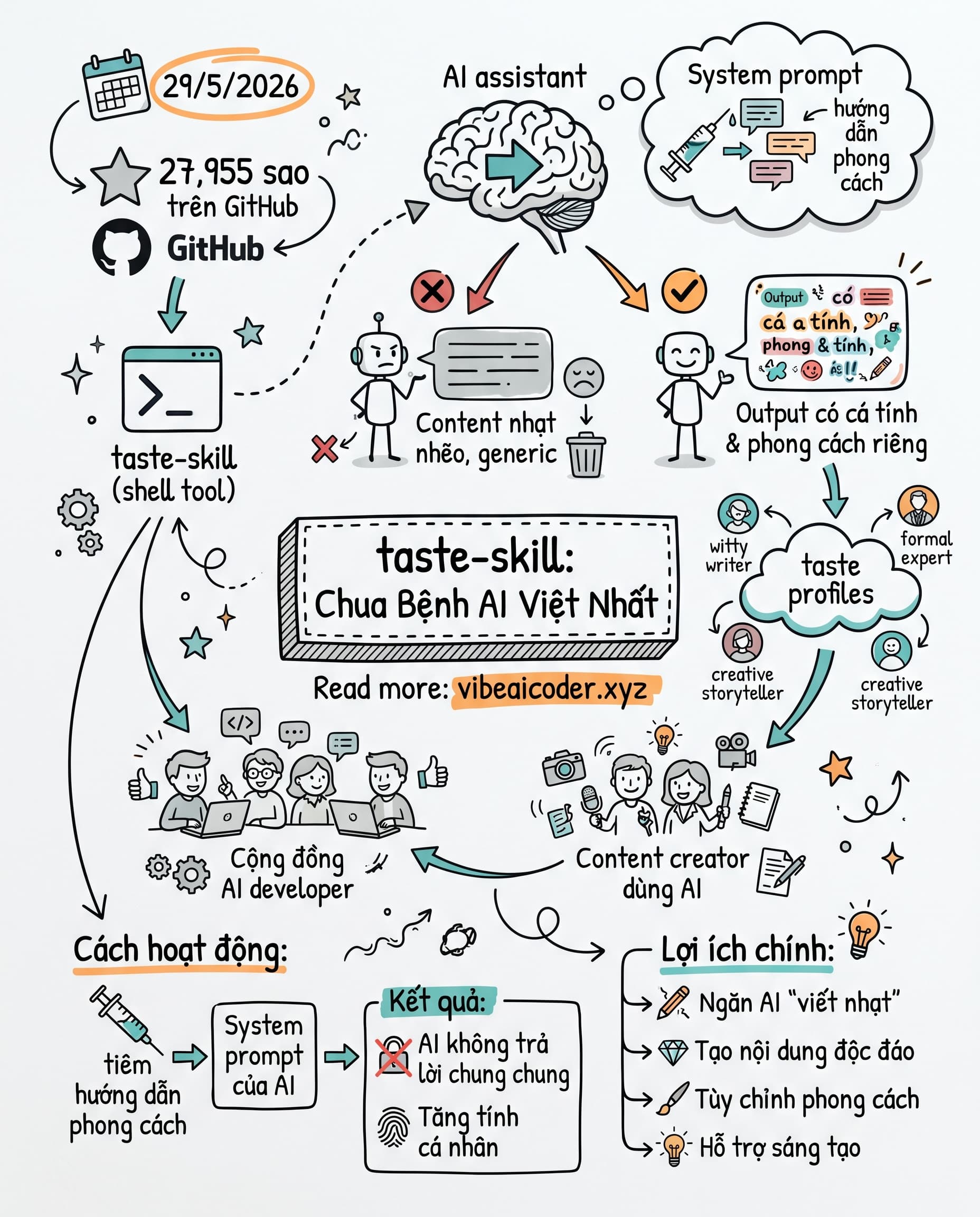🎨 Chán AI viết nhạt như nước lã? Công cụ này chữa đúng bệnh chỉ trong vài phút