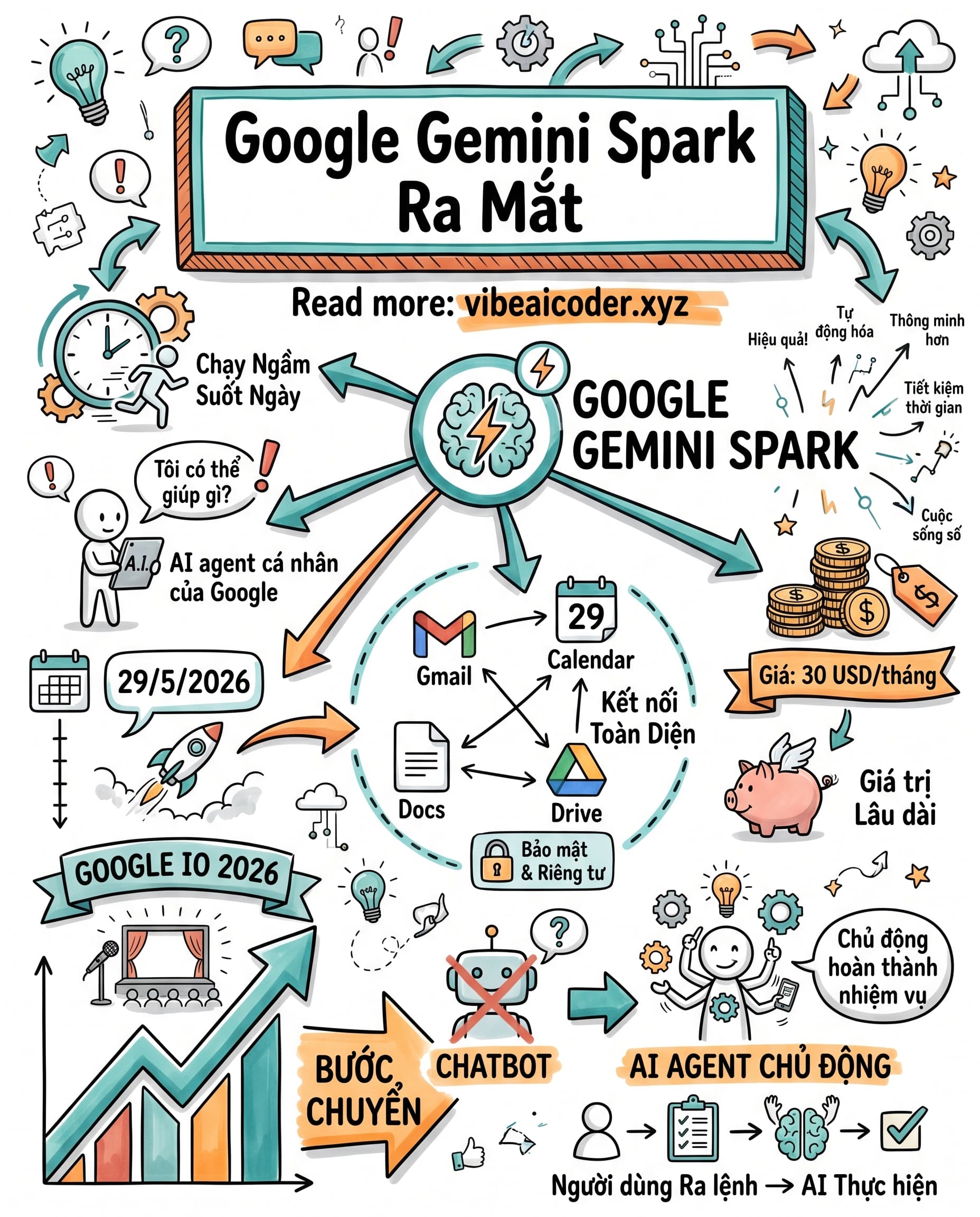 🤖 Google Gemini Spark Chính Thức Hoạt Động: AI Agent Tự Làm Việc Thay Bạn