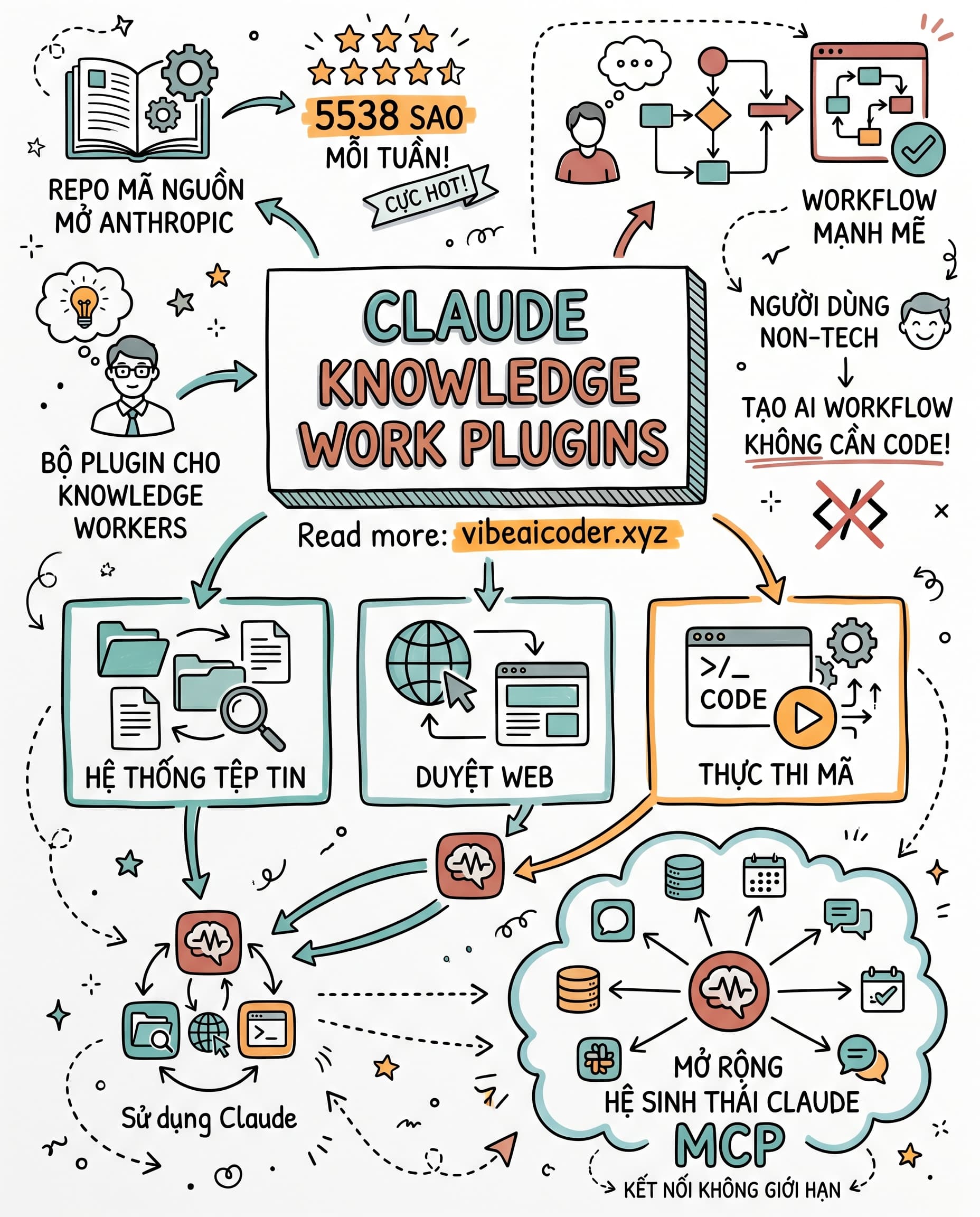 🔌 Bộ Plugin Mã Nguồn Mở Giúp Claude Kết Nối Mọi Công Cụ Làm Việc