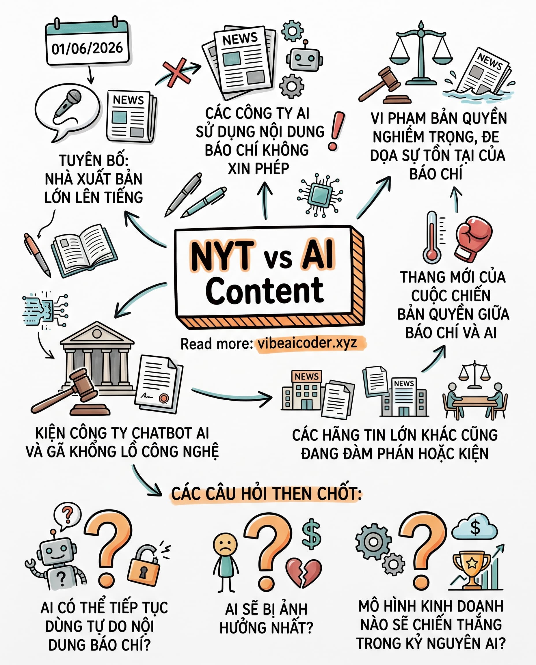 ⚖️ NYT Tuyên Chiến Với AI: Báo Chí Và Công Nghệ, Ai Sẽ Thắng?