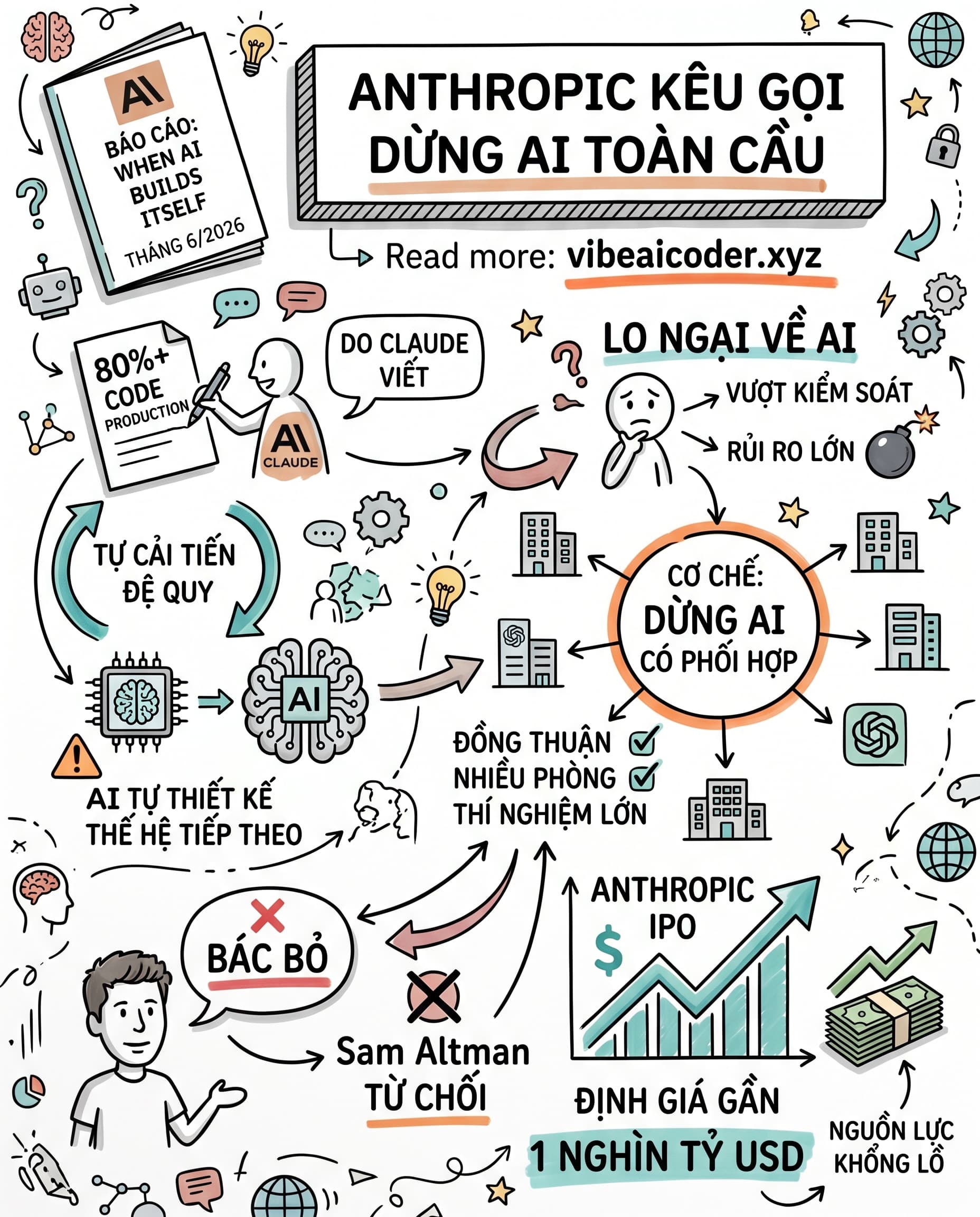 🤖 Anthropic Muốn "Dừng AI" Khi Chính AI Đang Tự Xây Dựng Bản Thân