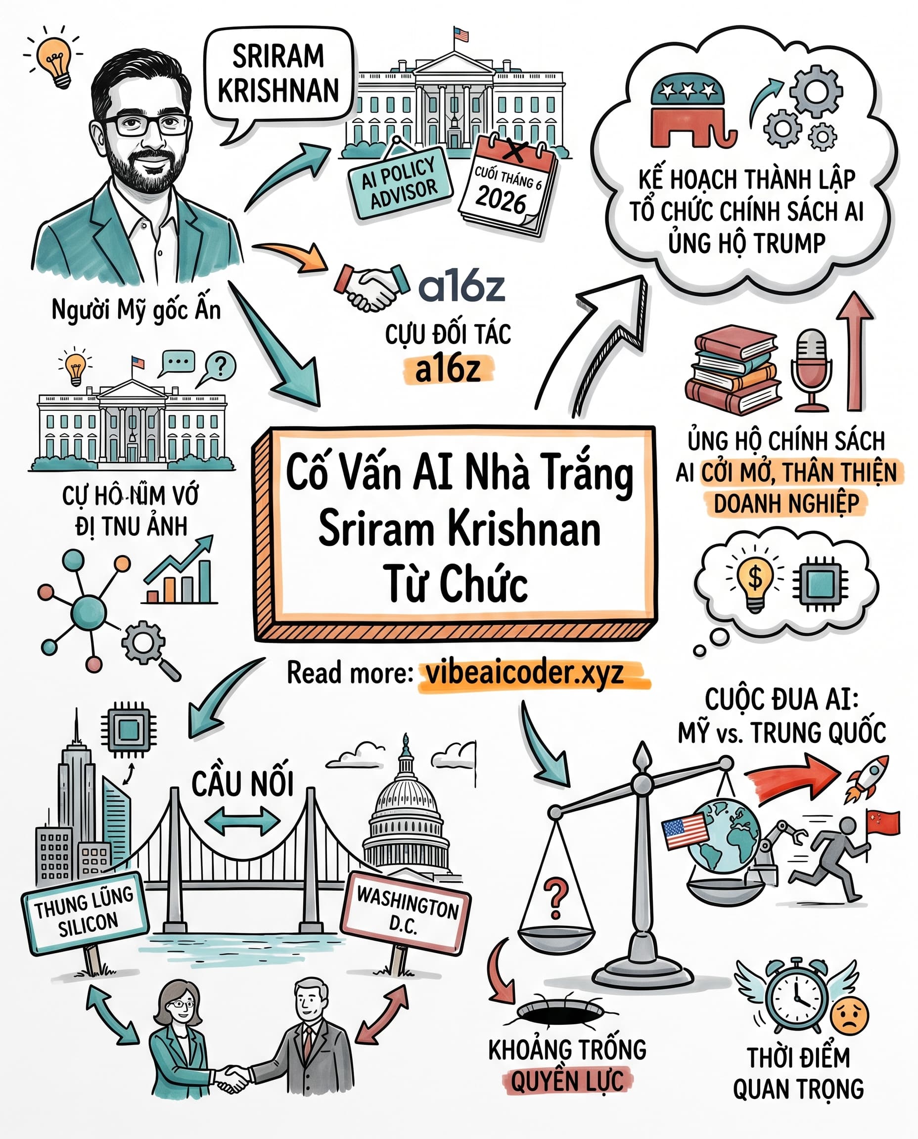 🇺🇸 Cố Vấn AI Nhà Trắng Sriram Krishnan Rời Chức: Chính Sách AI Mỹ Sẽ Đi Về Đâu?