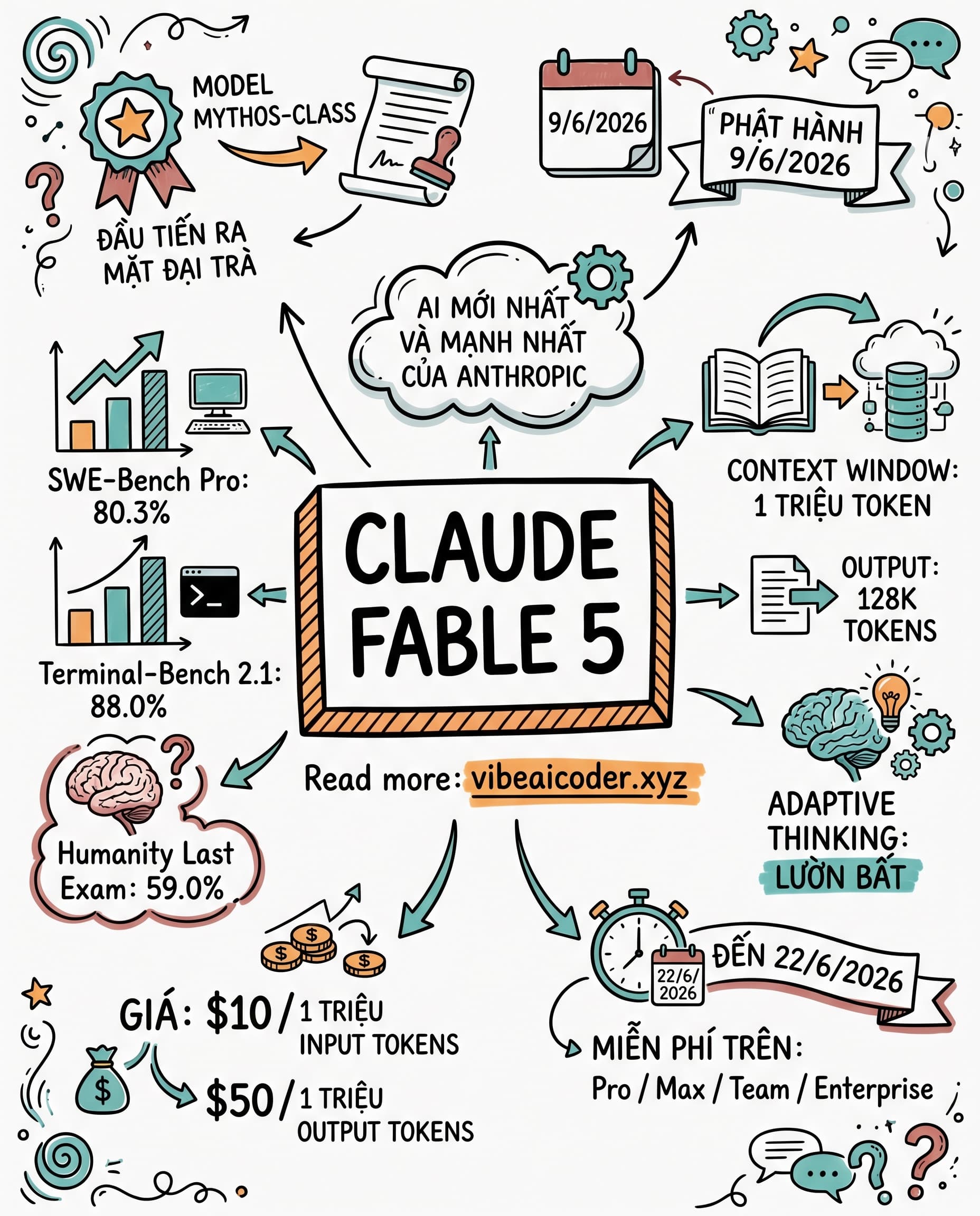🧠 Claude Fable 5 Ra Mắt: Model AI Mạnh Nhất Của Anthropic Đã Ở Đây