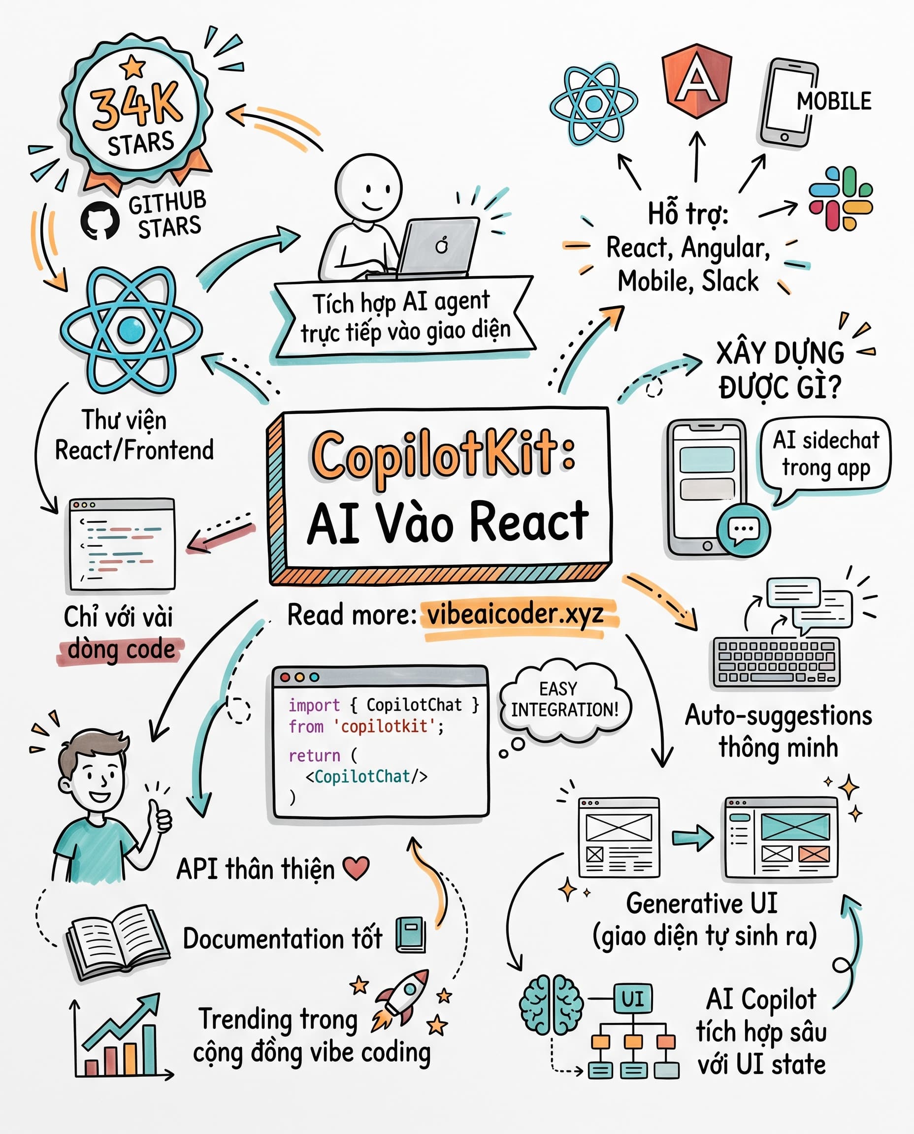 🤖 CopilotKit: Thêm AI Agent Vào React App Chỉ Với Vài Dòng Code