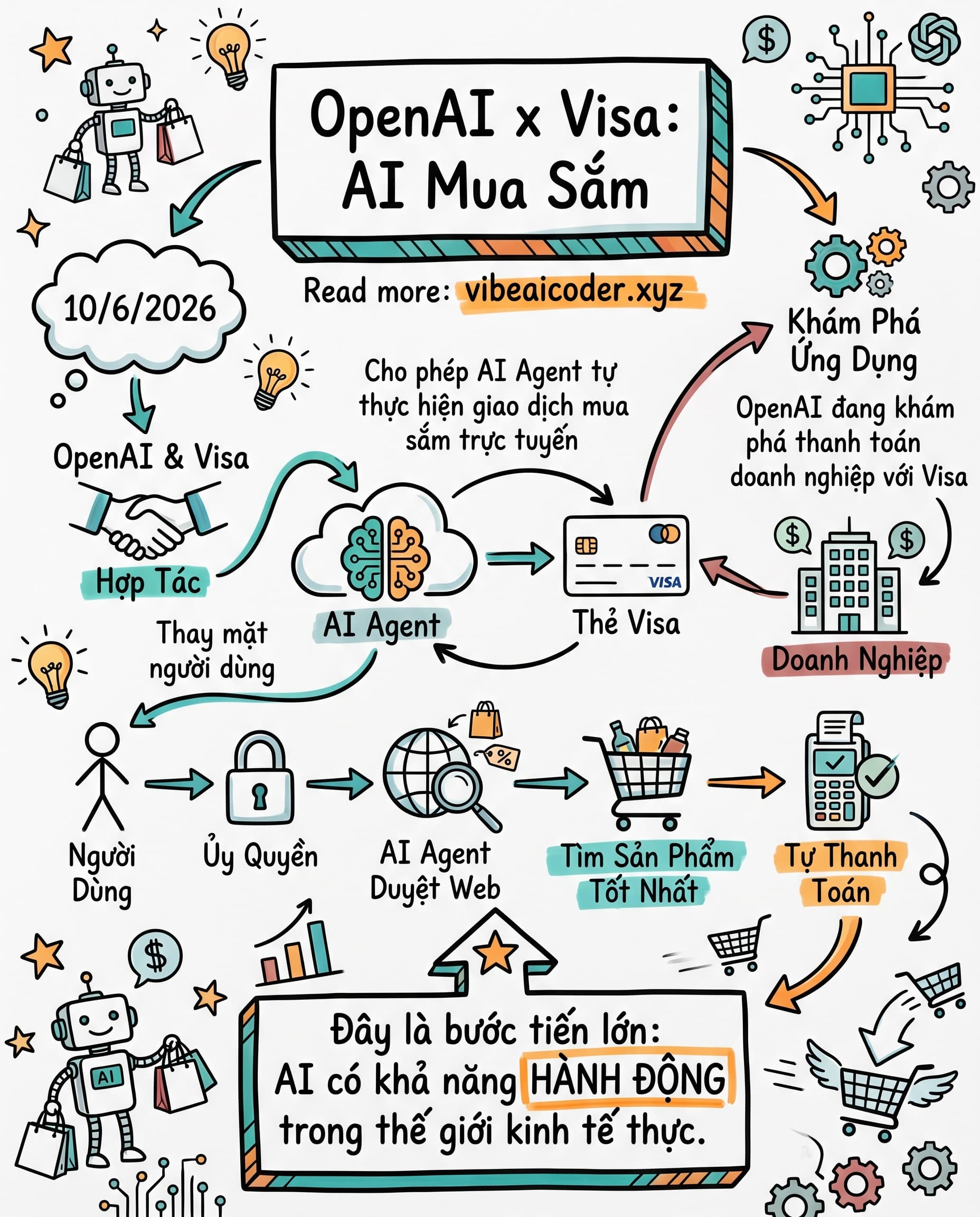 🛒 AI Agent Của OpenAI Giờ Có Thể Mua Sắm Thay Bạn Bằng Thẻ Visa