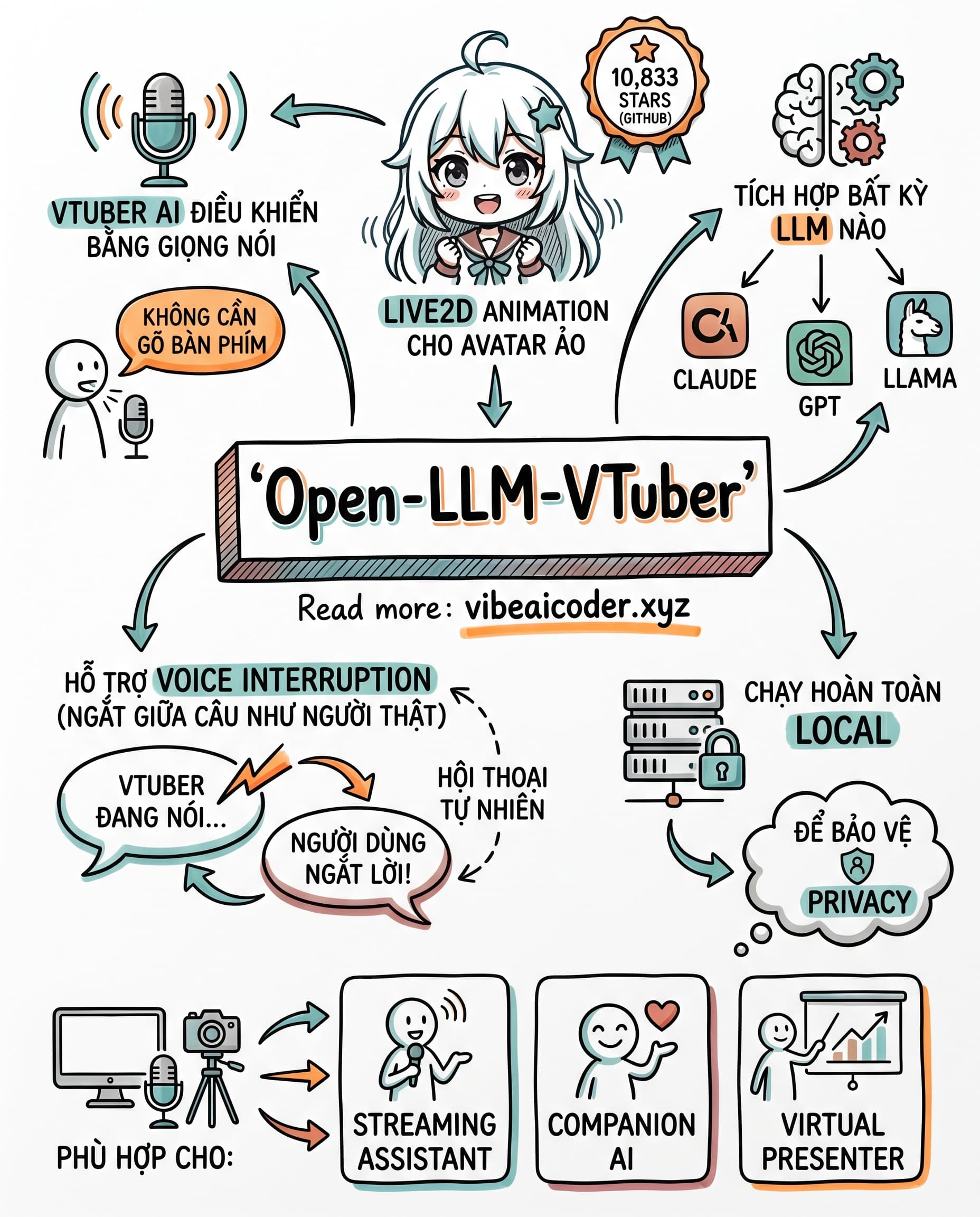 🎭 Tạo VTuber AI Nói Chuyện Hoàn Toàn Hands-Free Với Dự Án Mã Nguồn Mở Này