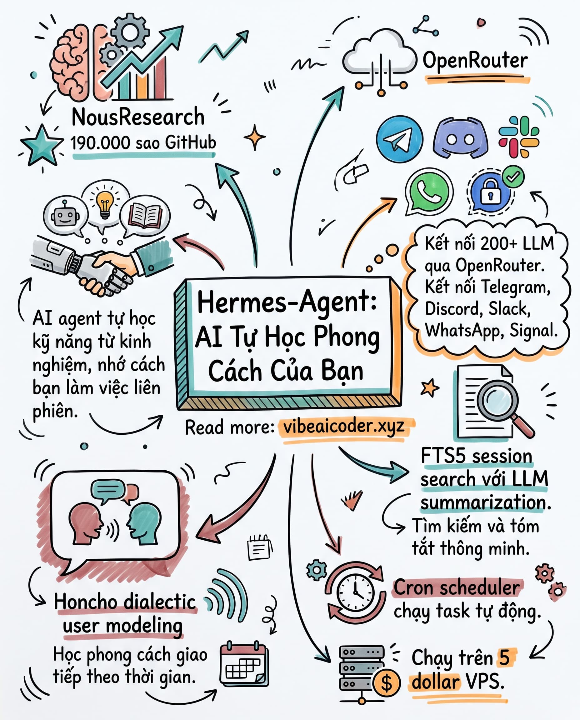 🤖 Hermes Agent: AI Tự Học Mã Nguồn Mở Đang Gây Bão Với 190.000 Sao GitHub