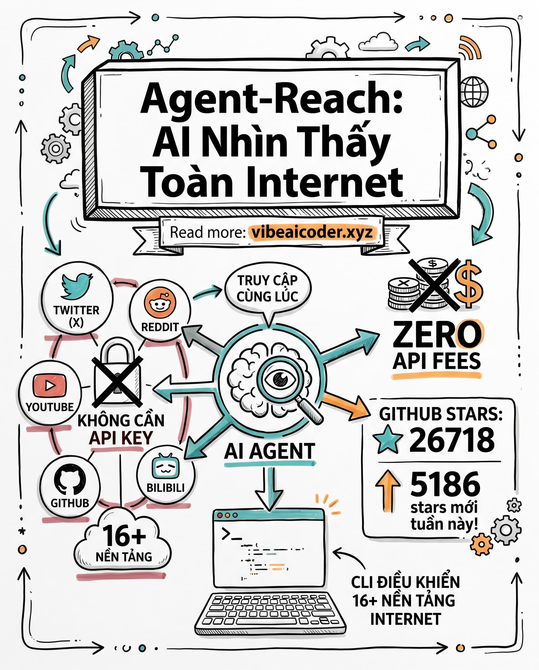 🌐 Agent-Reach: Cho AI Agent Của Bạn Đọc 16 Nền Tảng Internet Không Cần API Key