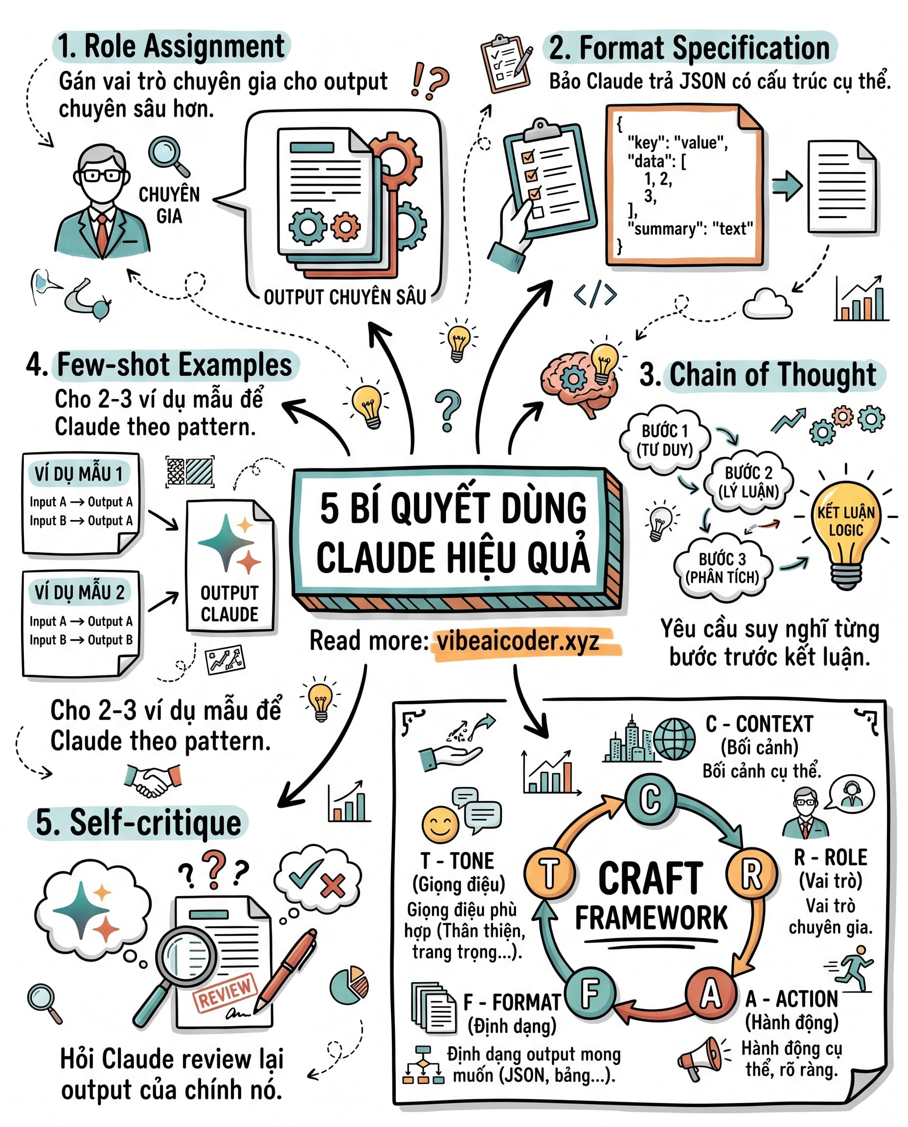 🎯 5 Kỹ Thuật Kiểm Soát Chất Lượng Output Claude Mà Ít Ai Biết