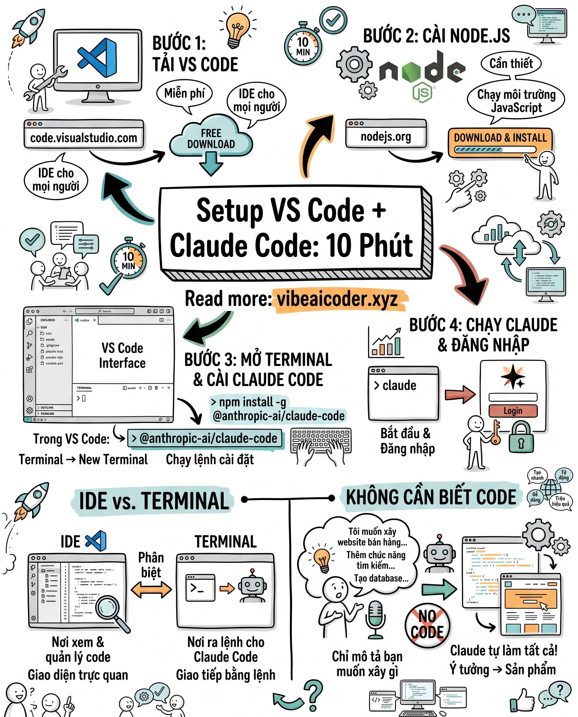 💻 Cài Claude Code Vào VS Code Trong 10 Phút Cho Người Chưa Biết Code