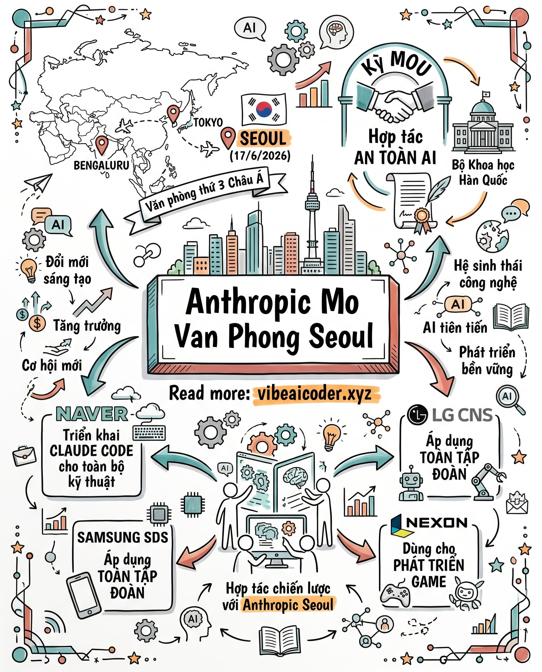 🏢 Anthropic Mở Văn Phòng Seoul, Hàn Quốc Trở Thành Cứ Điểm AI Mới Ở Châu Á