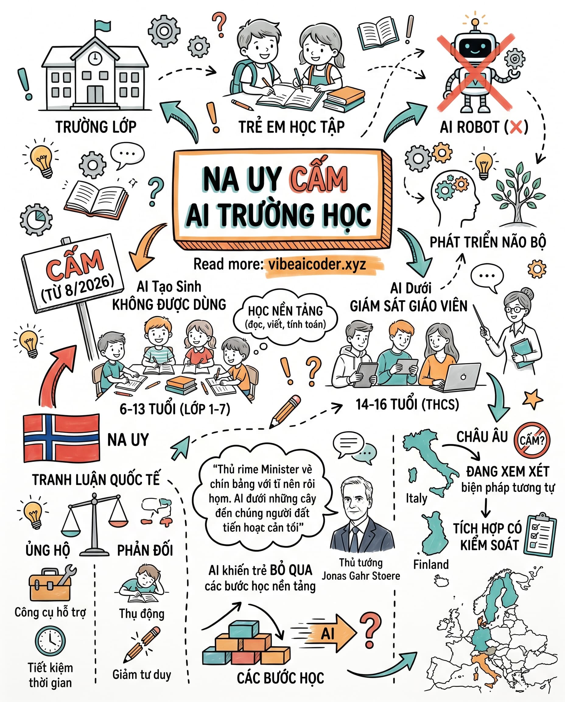 🇳🇴 Na Uy cấm AI trong trường học: Quyết định gây tranh cãi nhất châu Âu năm 2026