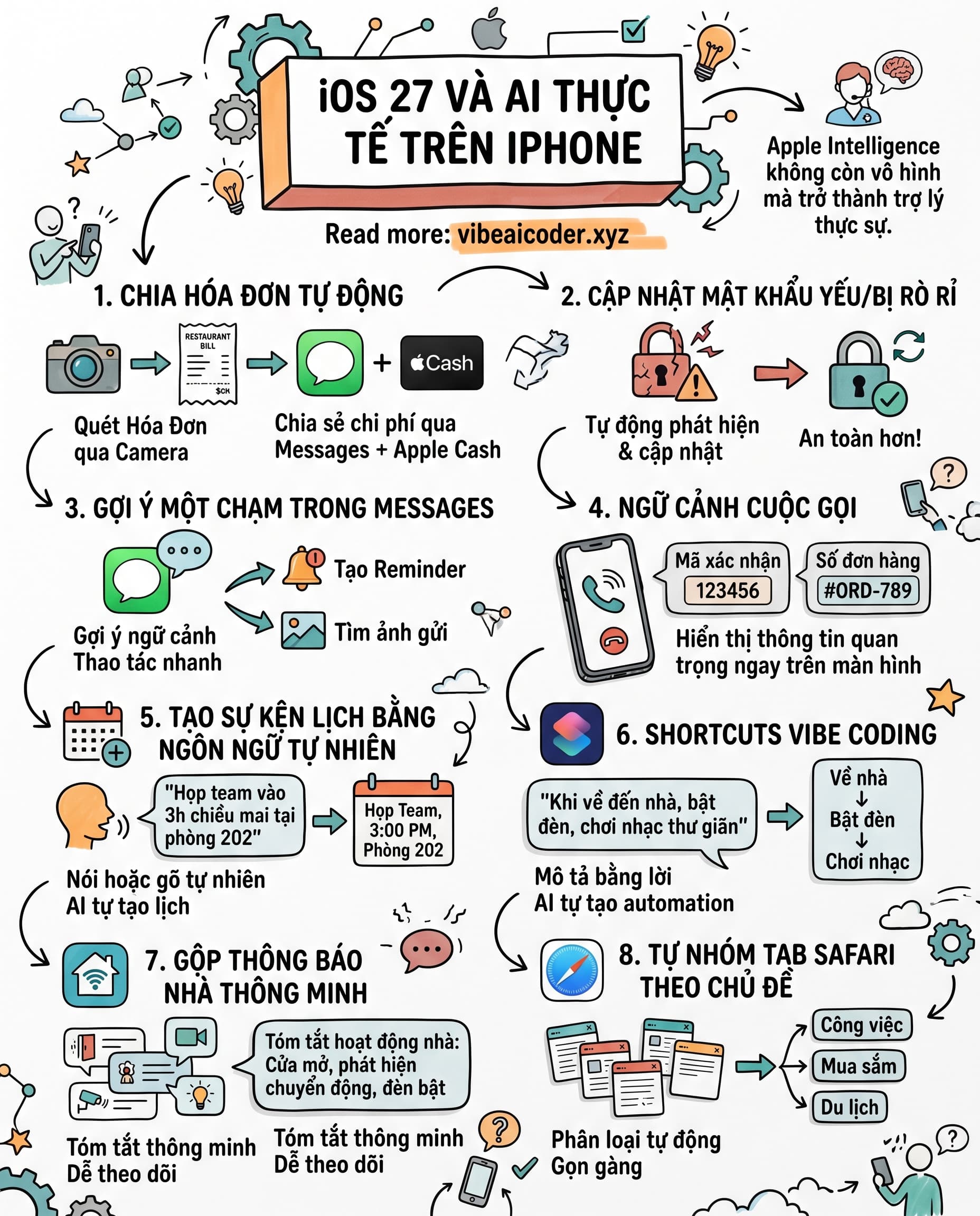 🍎 iOS 27 ra mắt 8 tính năng AI thực tế thay đổi cách dùng iPhone
