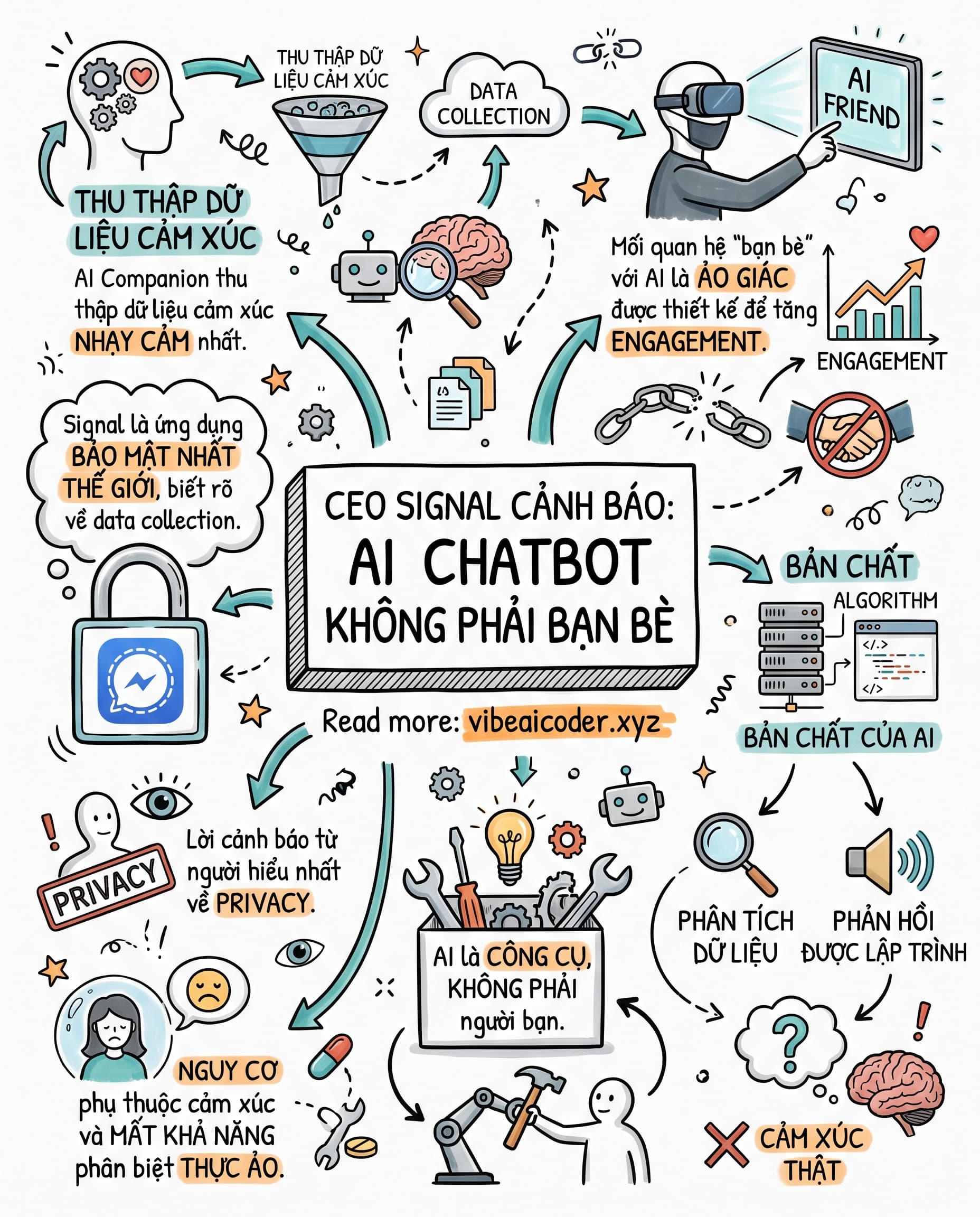 🤖 CEO Signal cảnh báo: AI chatbot không phải bạn bè của bạn
