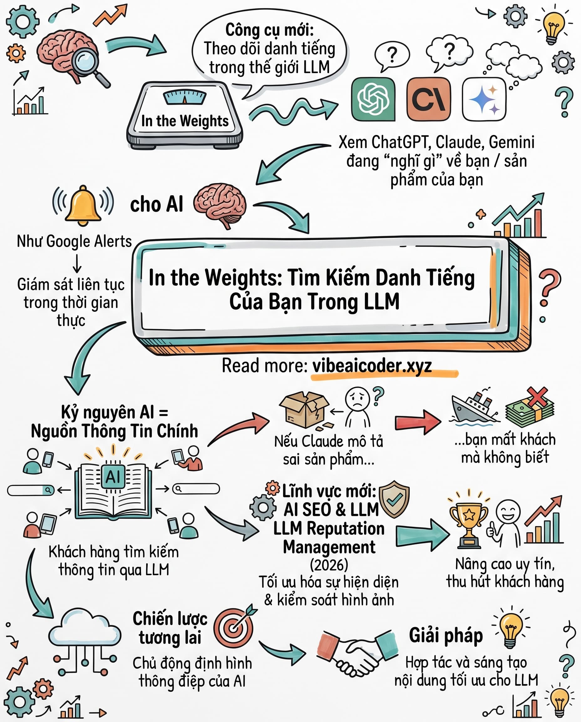 🔍 AI Đang Nói Gì Về Thương Hiệu Của Bạn Mà Bạn Không Biết?