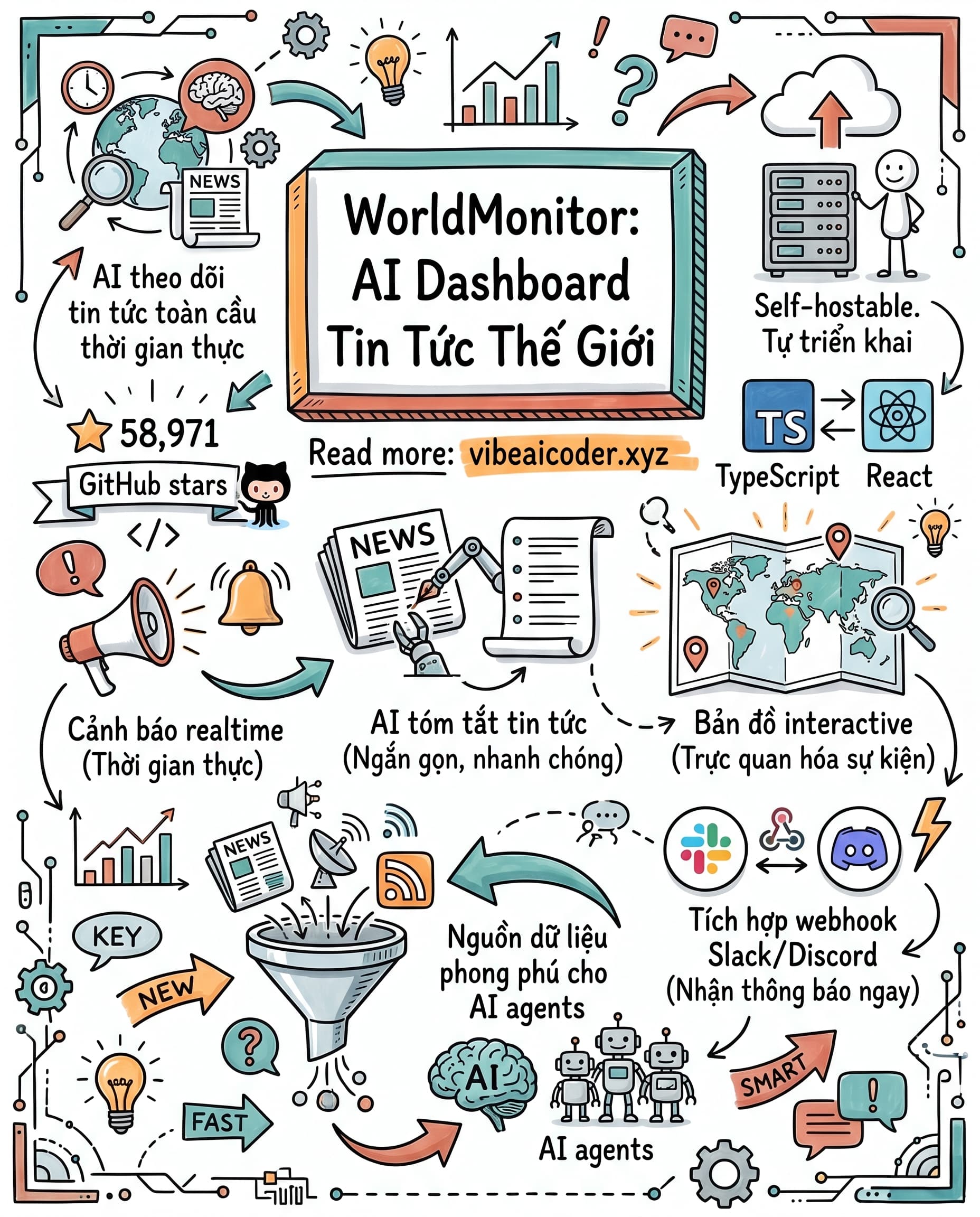 🌍 WorldMonitor: Dashboard AI Theo Dõi Tin Tức Toàn Cầu Thời Gian Thực