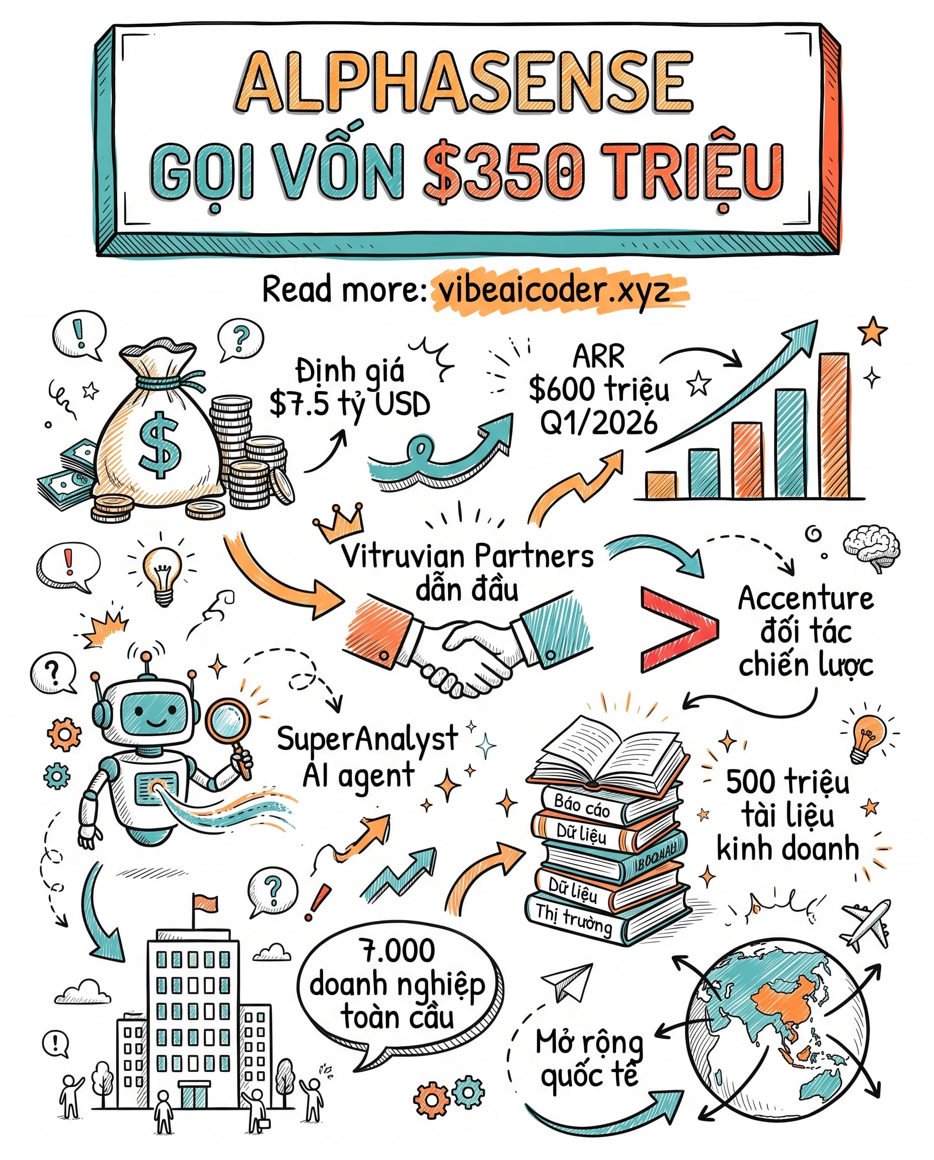 🦄 AlphaSense Huy Động $350 Triệu, Định Giá $7.5 Tỷ: Khi AI Đọc Hộ Bạn Cả Thị Trường Tài Chính